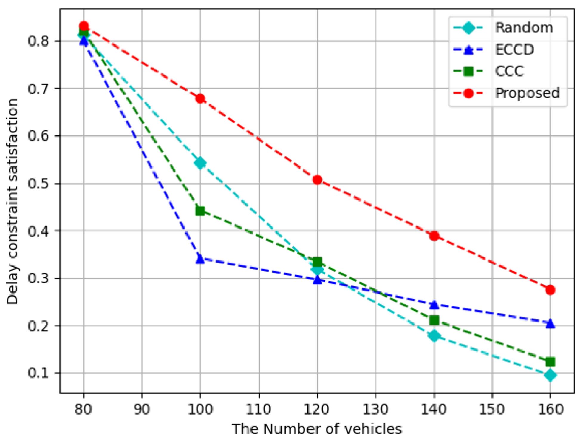 Sensors 23 01732 g005