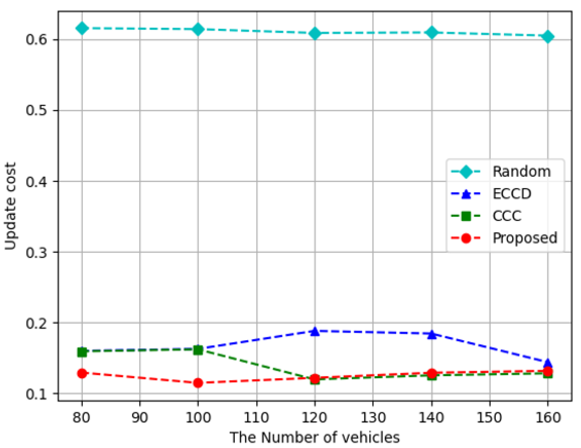 Sensors 23 01732 g006