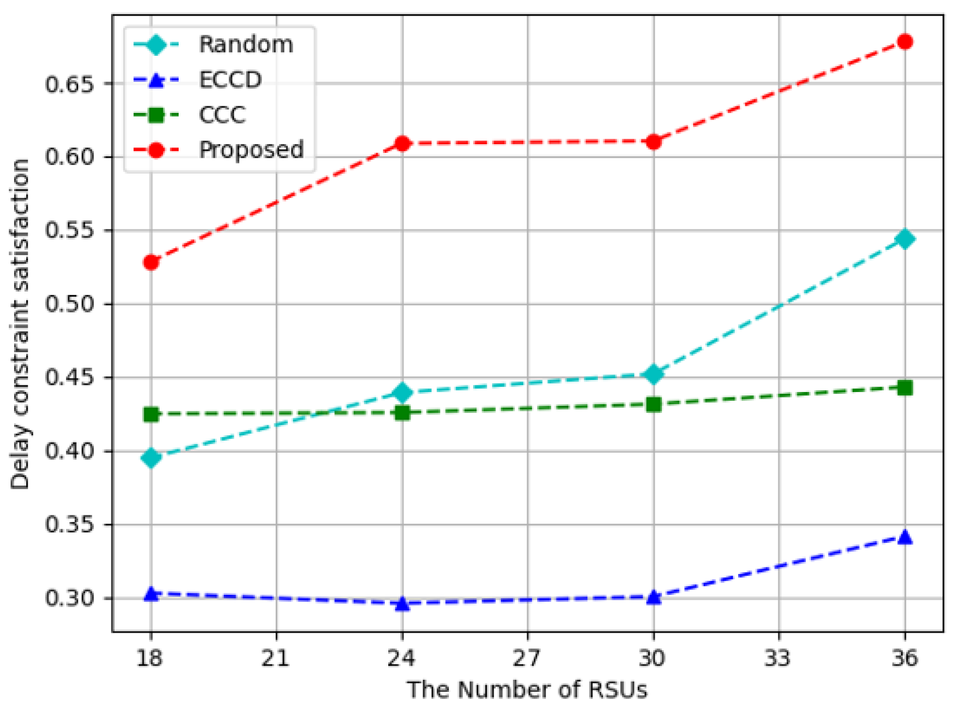 Sensors 23 01732 g008