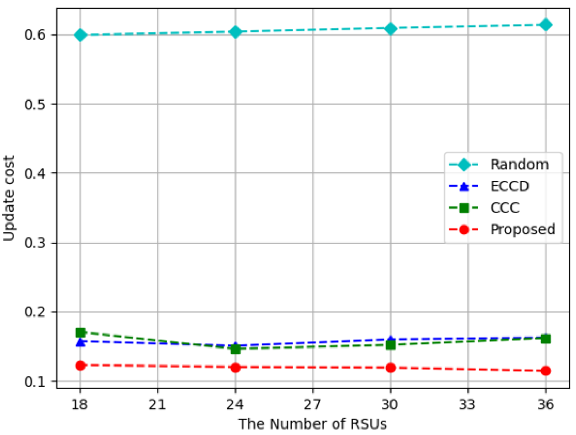 Sensors 23 01732 g009
