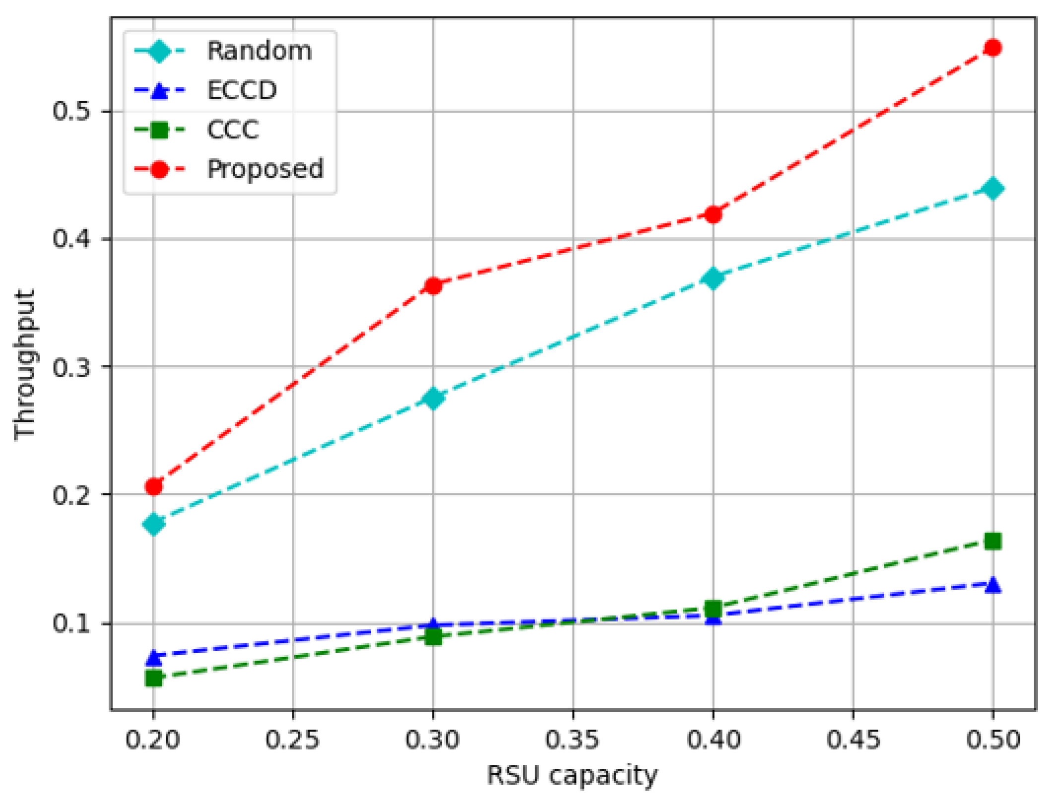 Sensors 23 01732 g010