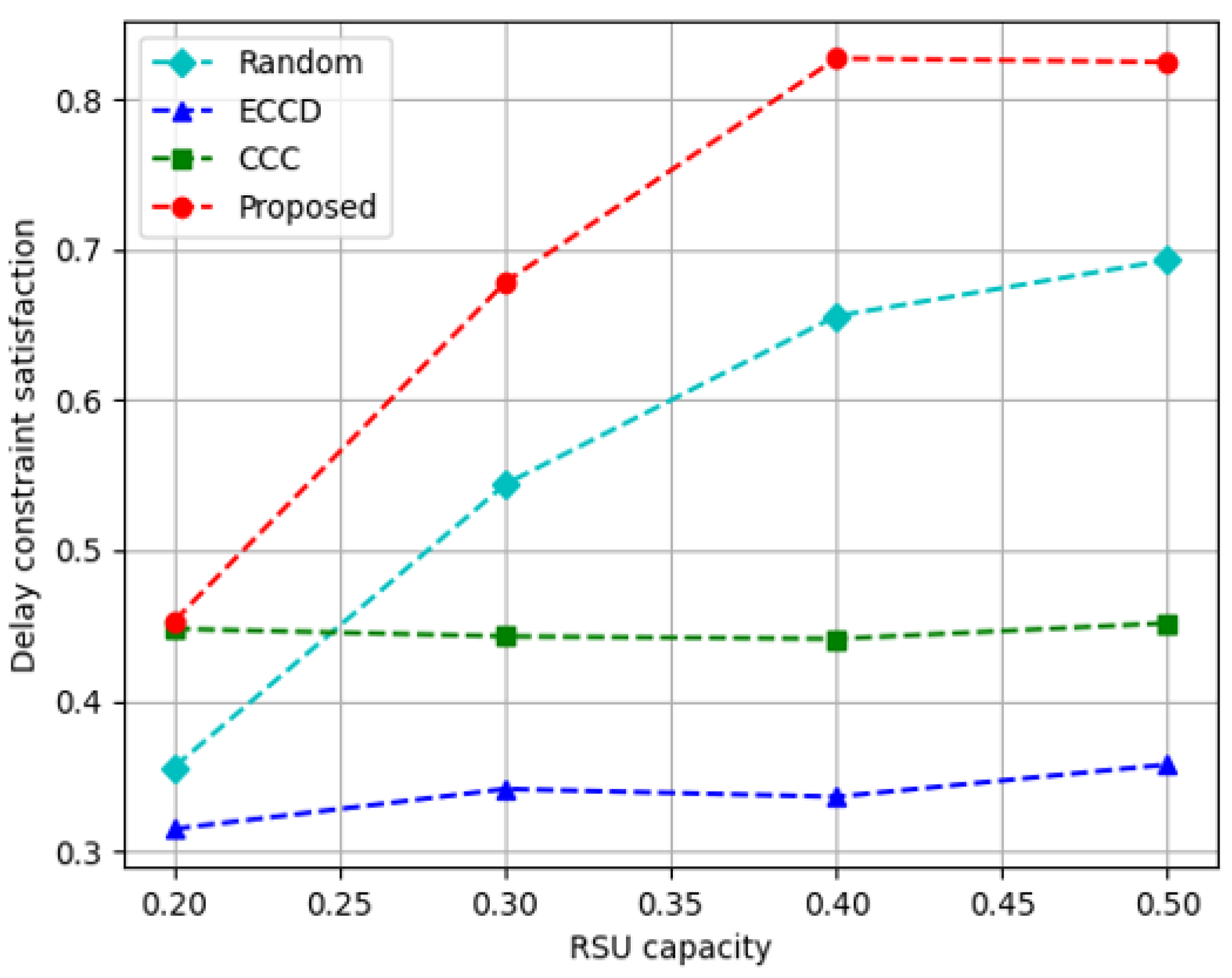 Sensors 23 01732 g011
