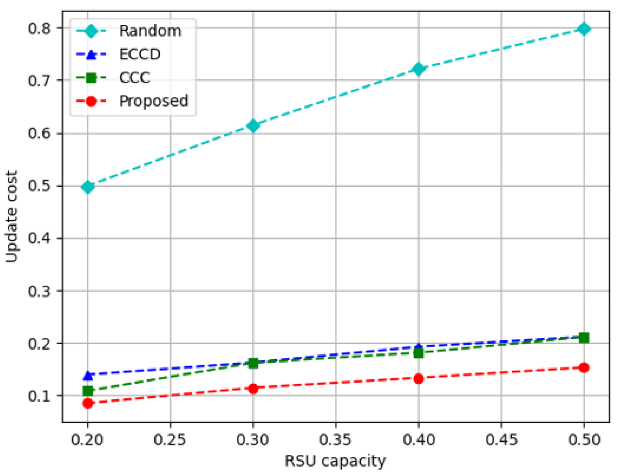 Sensors 23 01732 g012