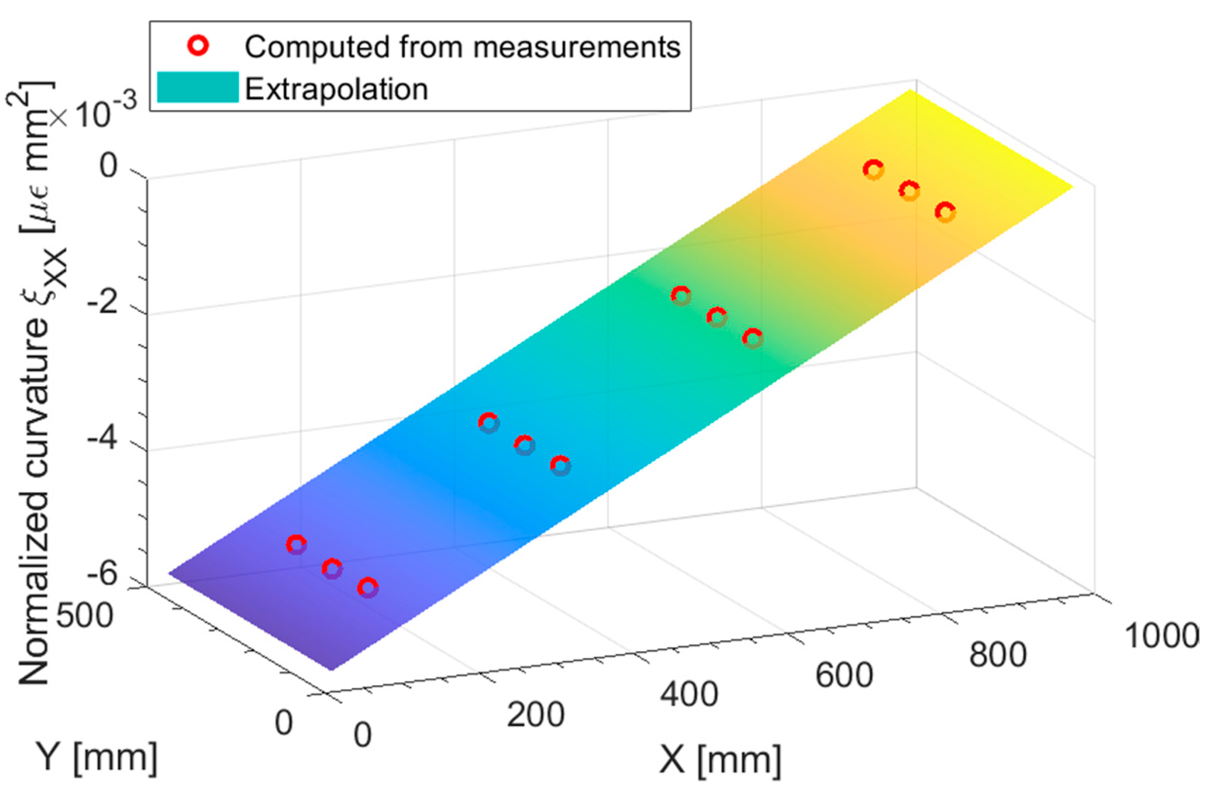 Sensors 23 01733 g010 550