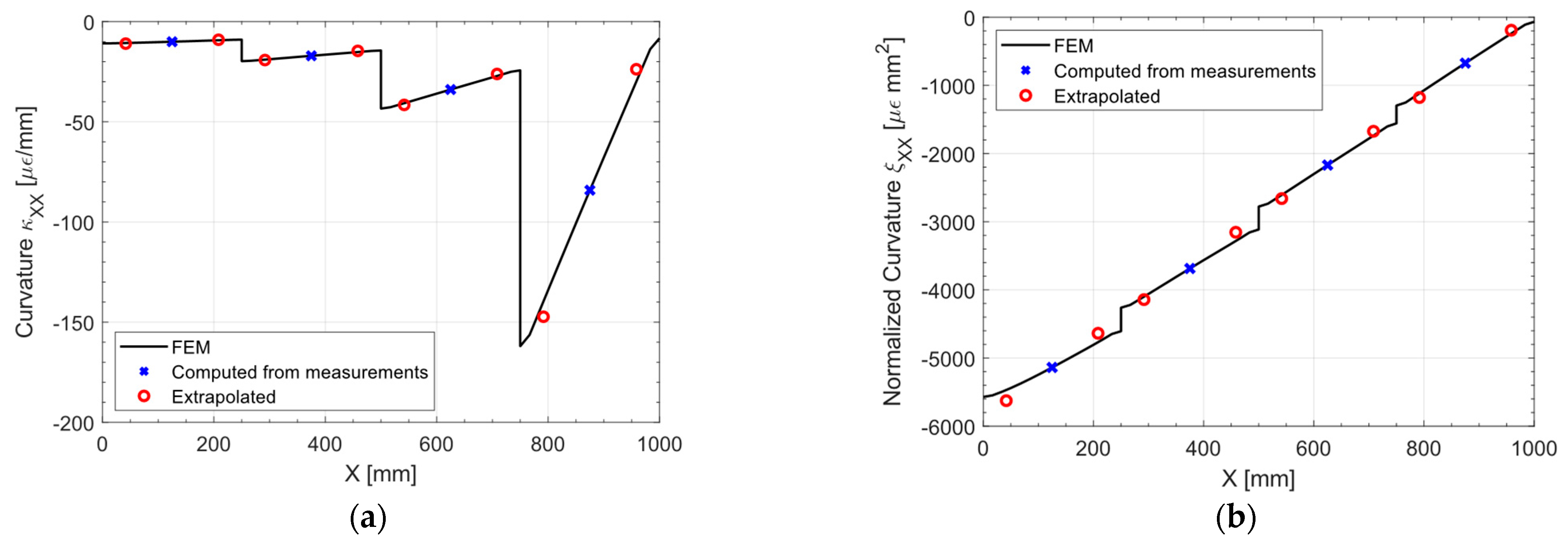 Sensors 23 01733 g011 550