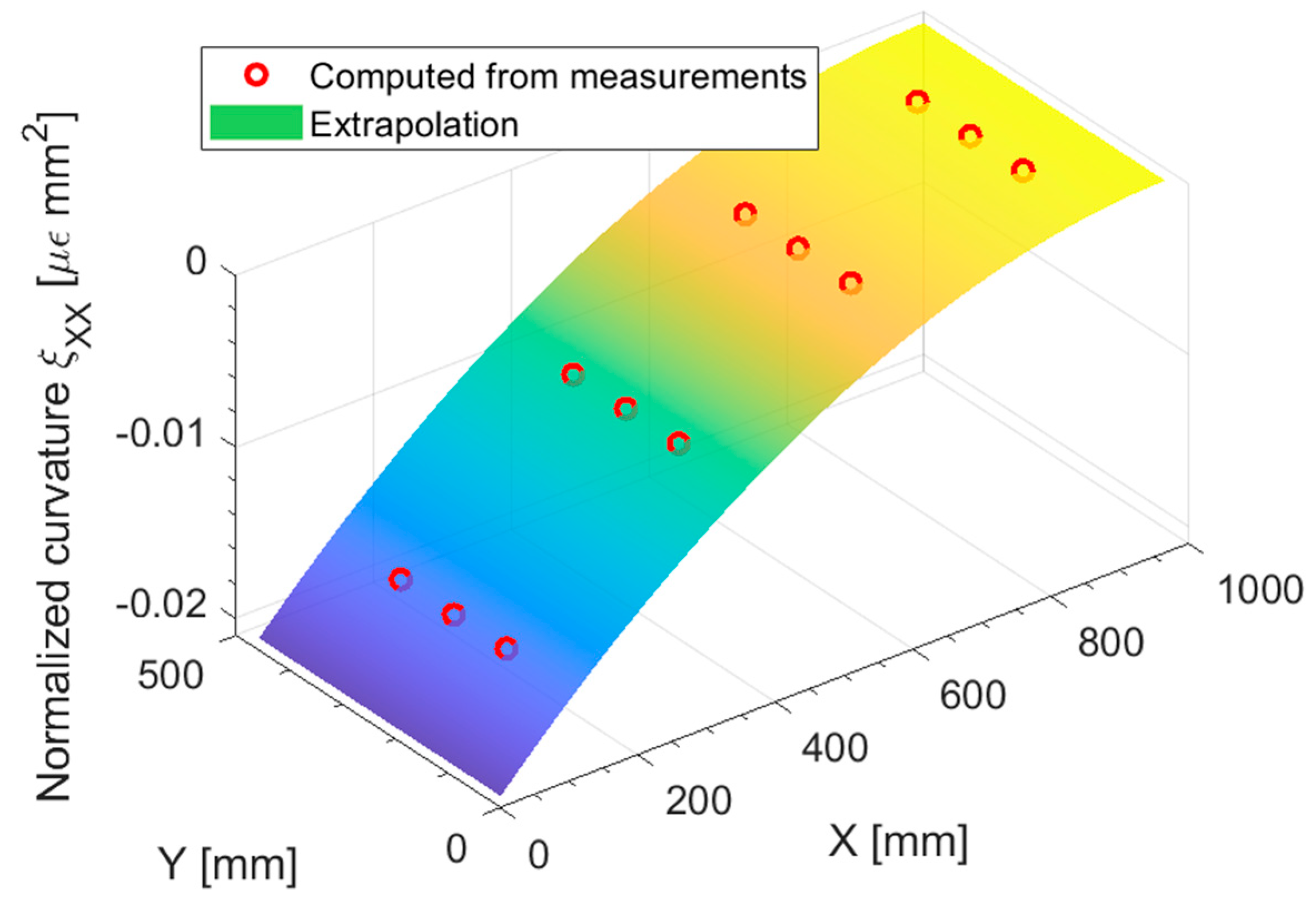 Sensors 23 01733 g014 550