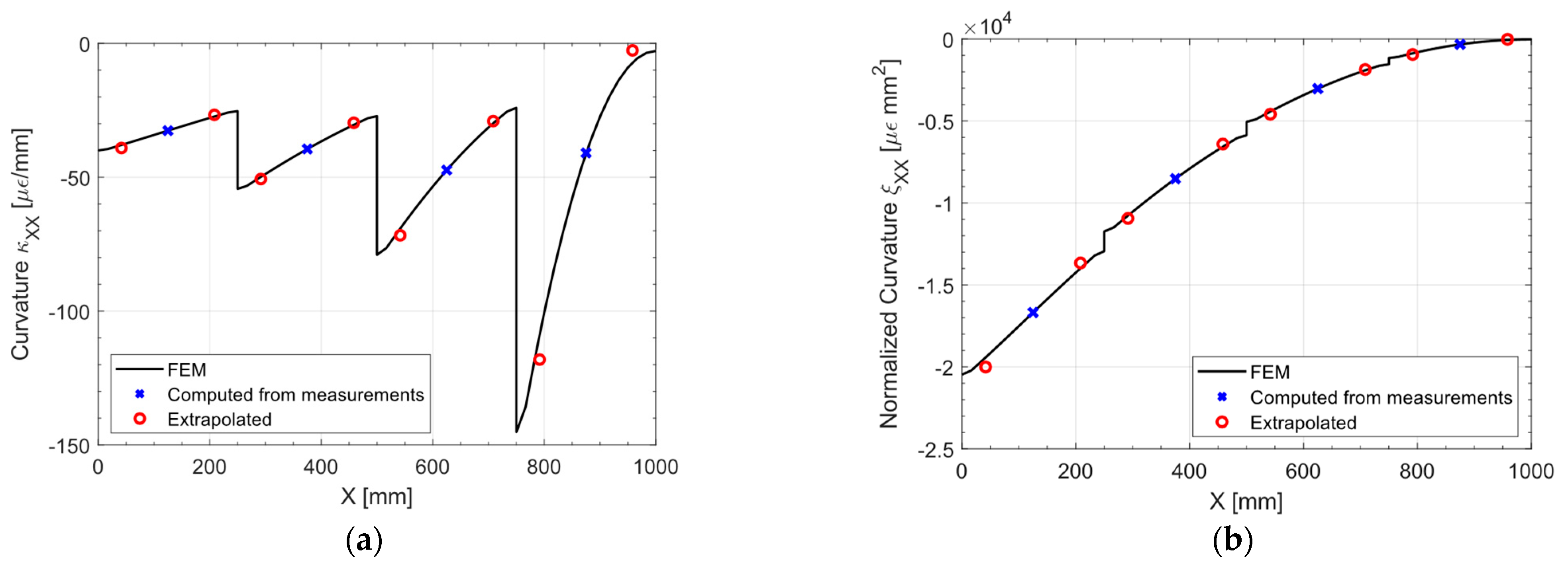 Sensors 23 01733 g015 550
