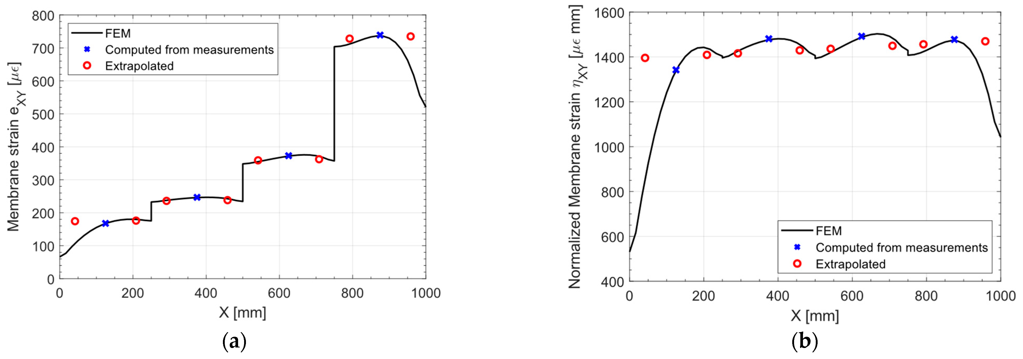 Sensors 23 01733 g018 550