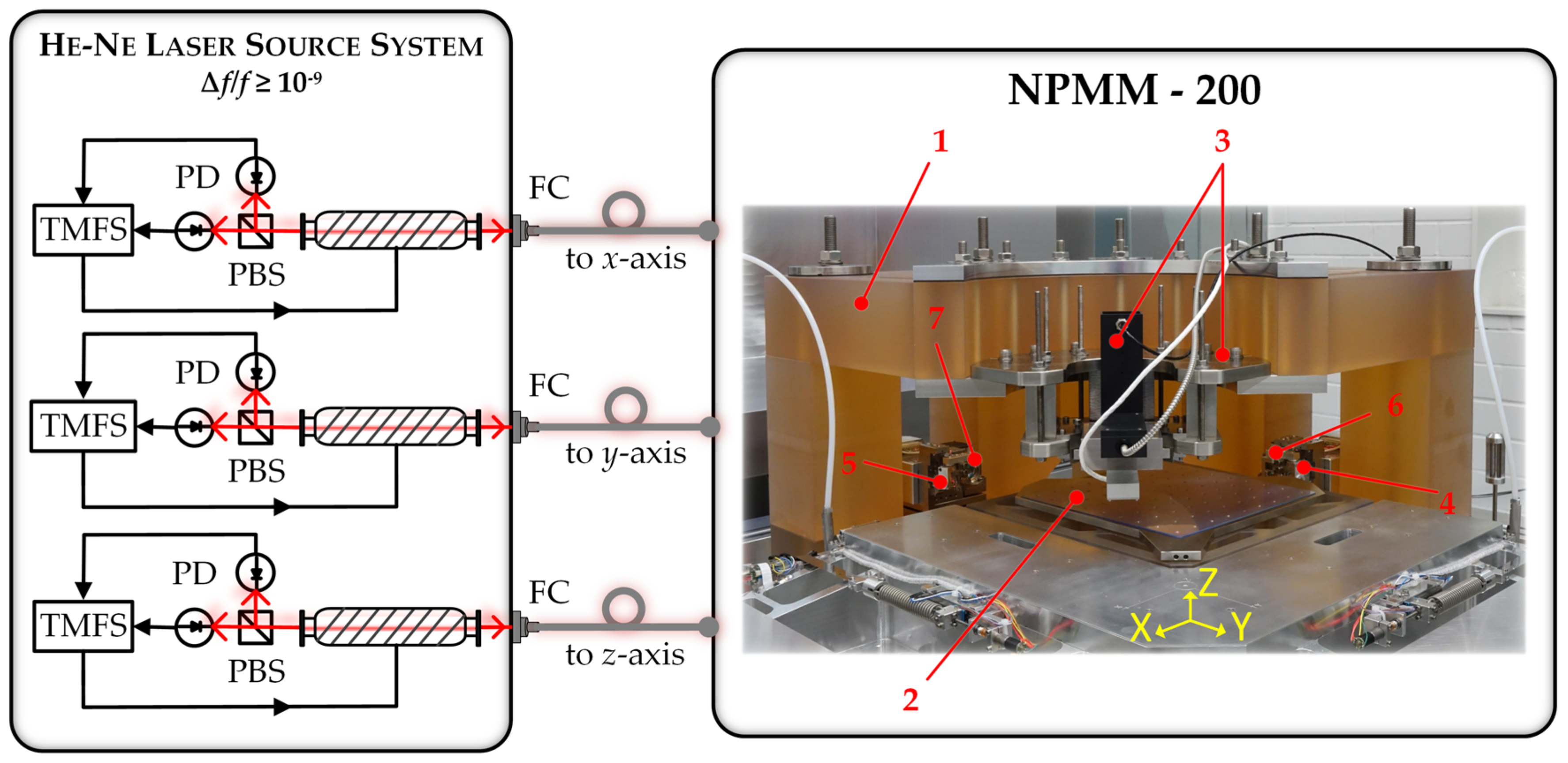 Sensors 23 01734 g001 Sensors 23 01734 g001
