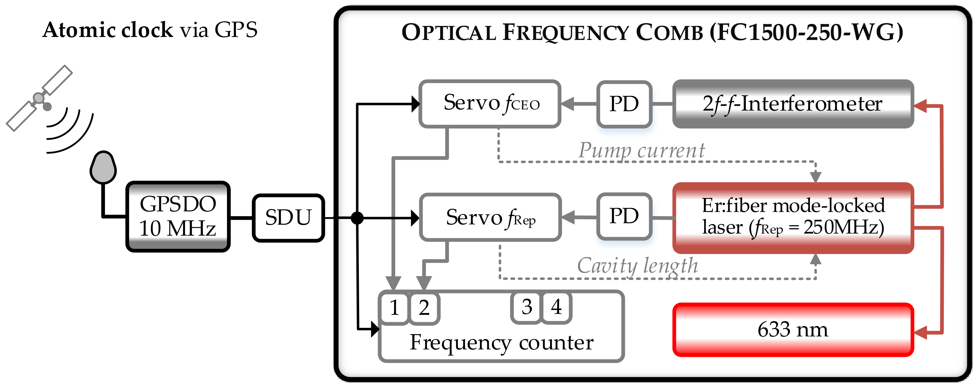 Sensors 23 01734 g003 Sensors 23 01734 g003