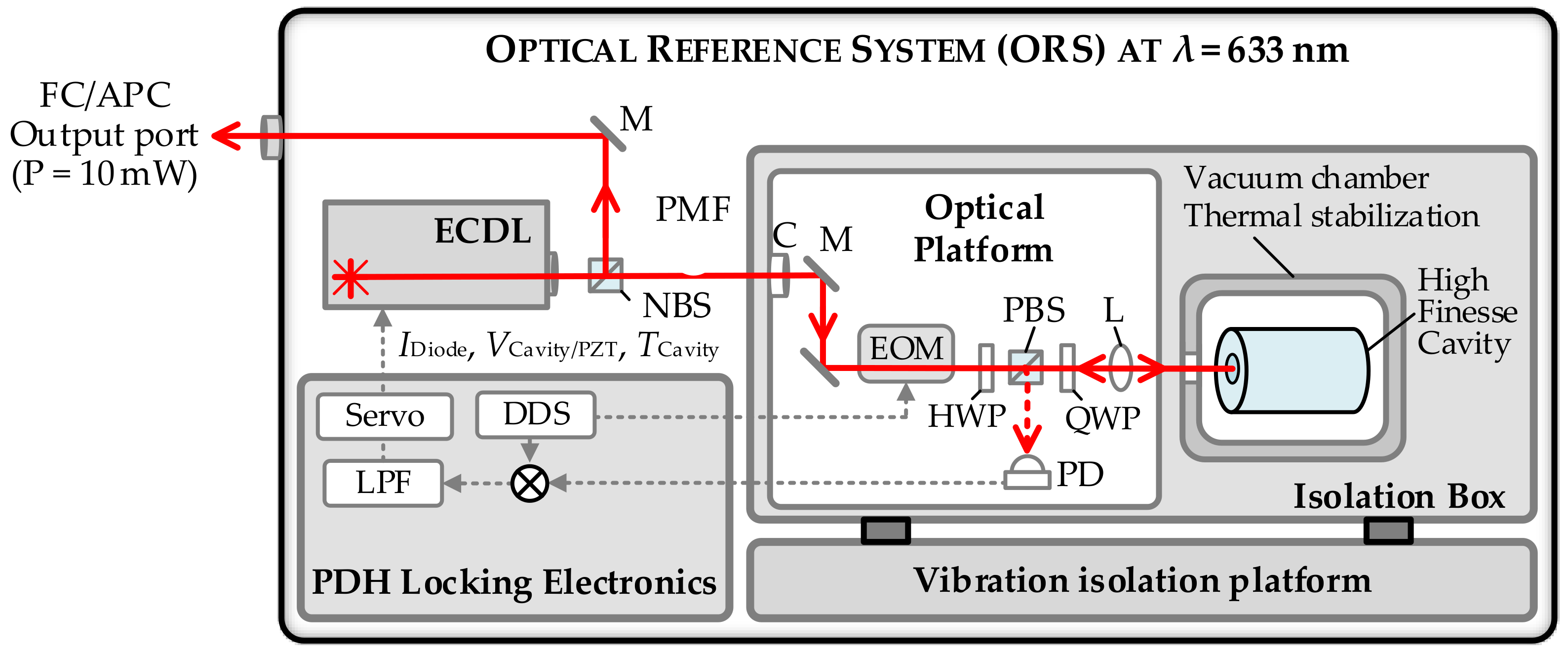 Sensors 23 01734 g004 Sensors 23 01734 g004