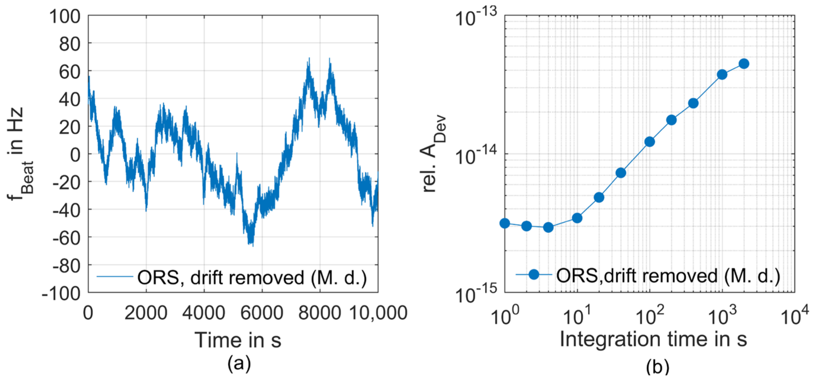 Sensors 23 01734 g005 Sensors 23 01734 g005