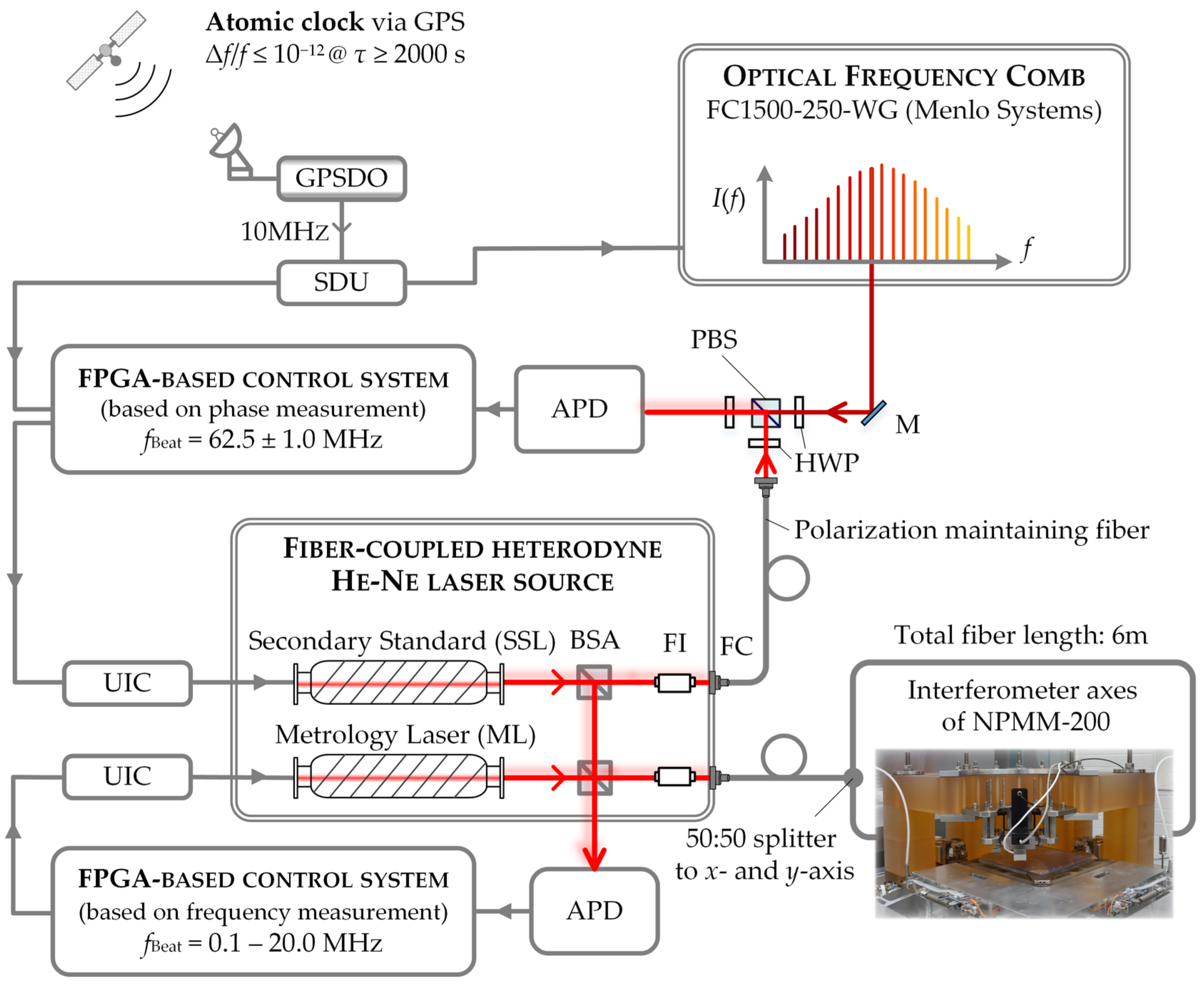 Sensors 23 01734 g006 Sensors 23 01734 g006