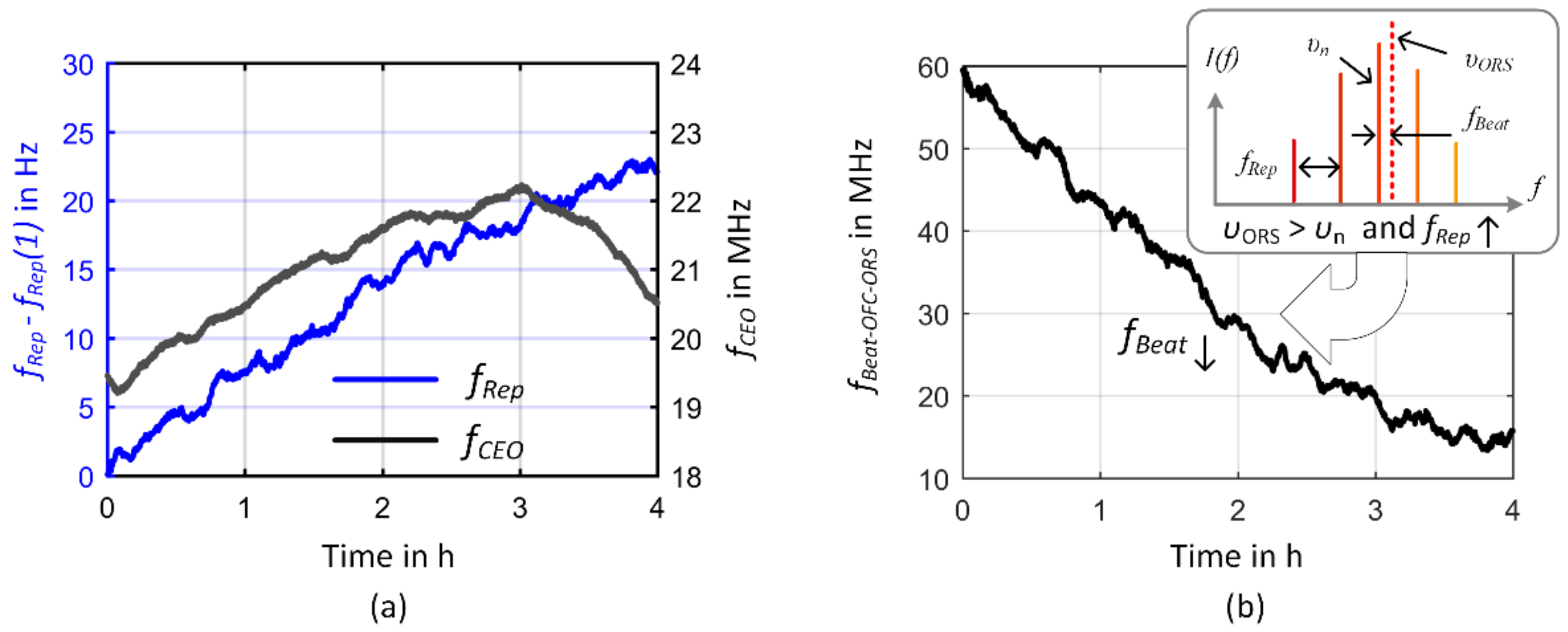 Sensors 23 01734 g007 Sensors 23 01734 g007