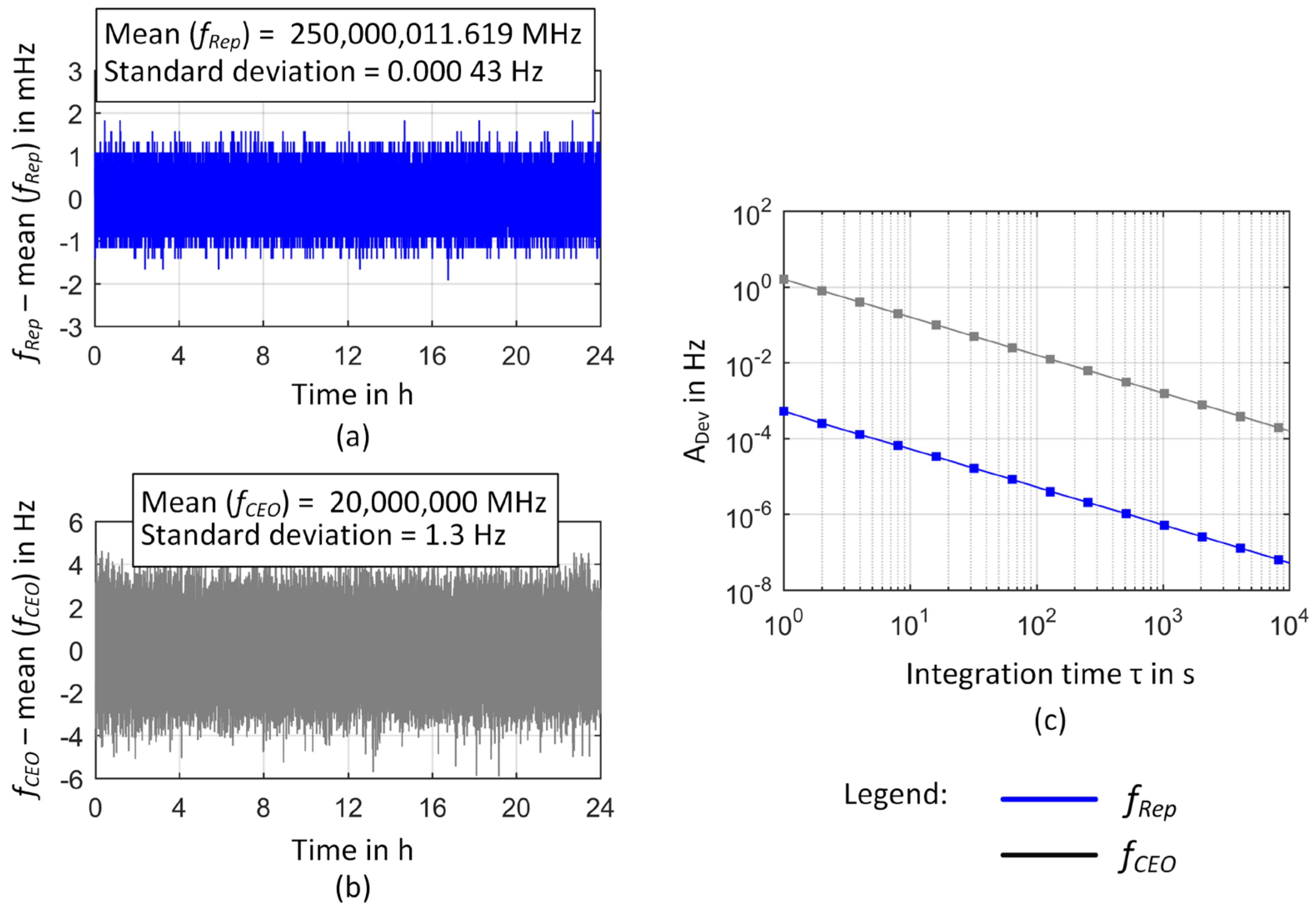 Sensors 23 01734 g008 Sensors 23 01734 g008