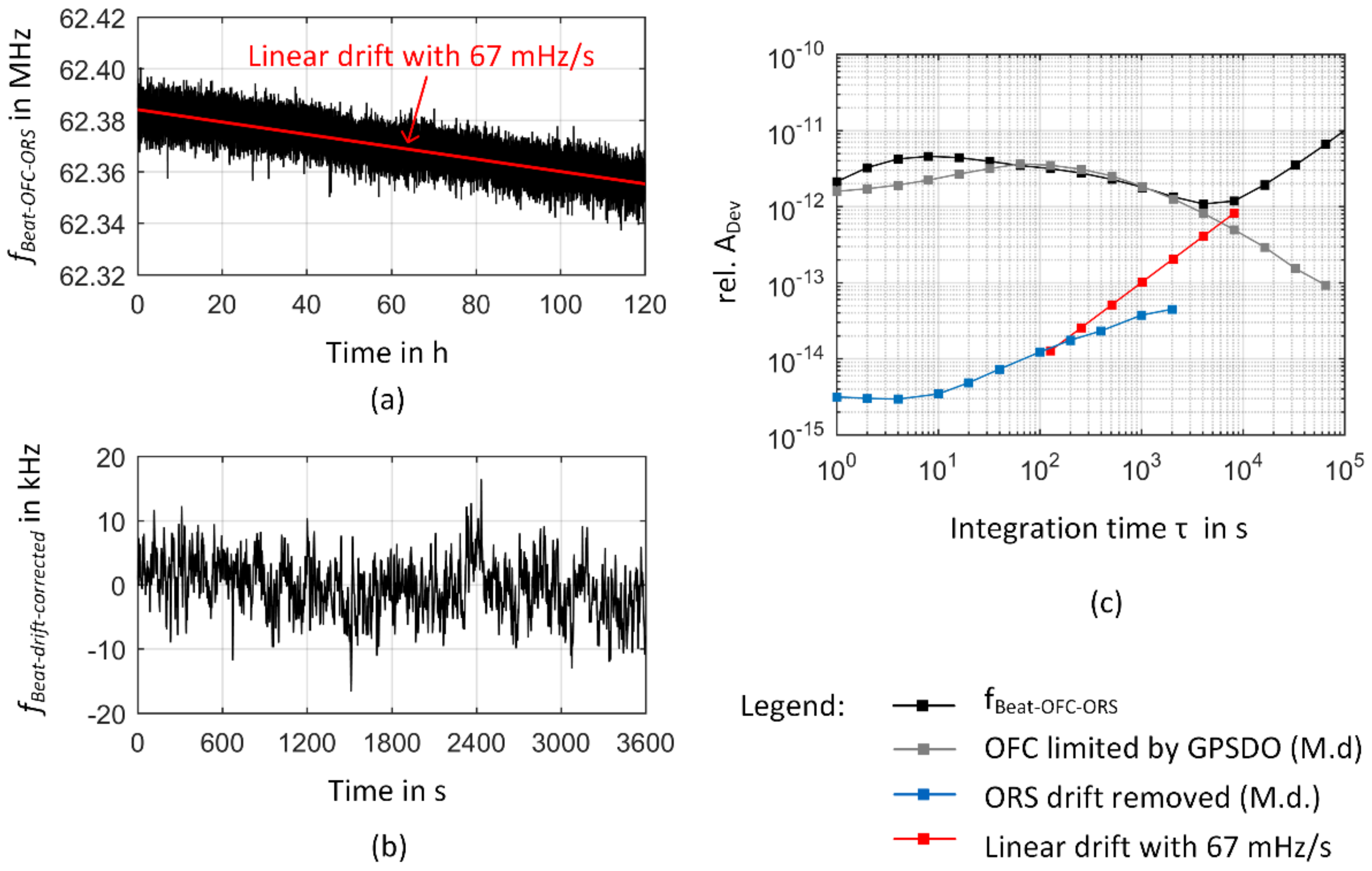 Sensors 23 01734 g009 Sensors 23 01734 g009