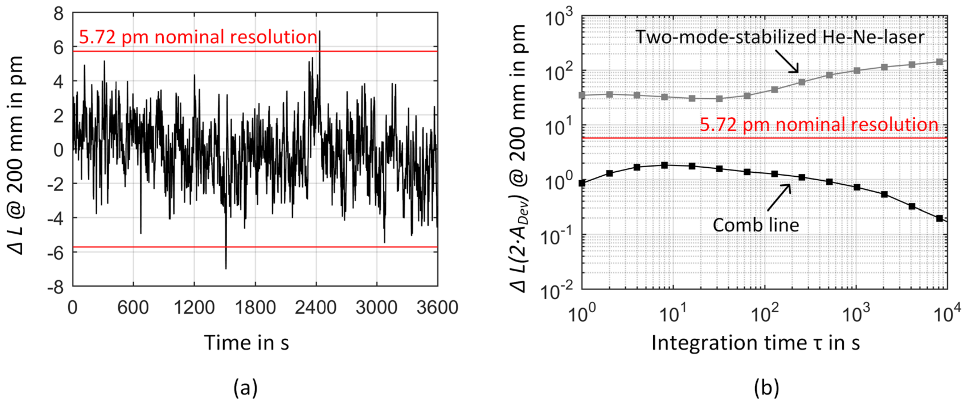 Sensors 23 01734 g013a Sensors 23 01734 g013a