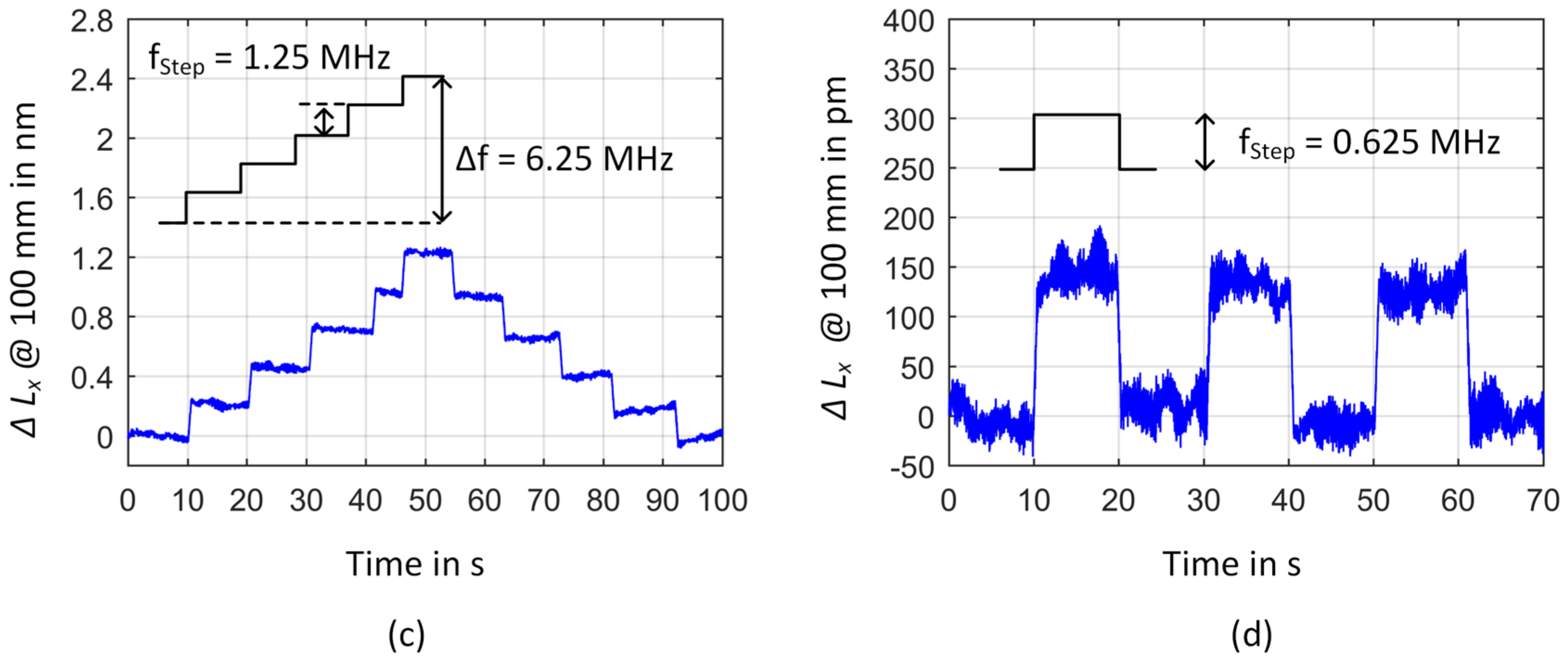 Sensors 23 01734 g013b Sensors 23 01734 g013b