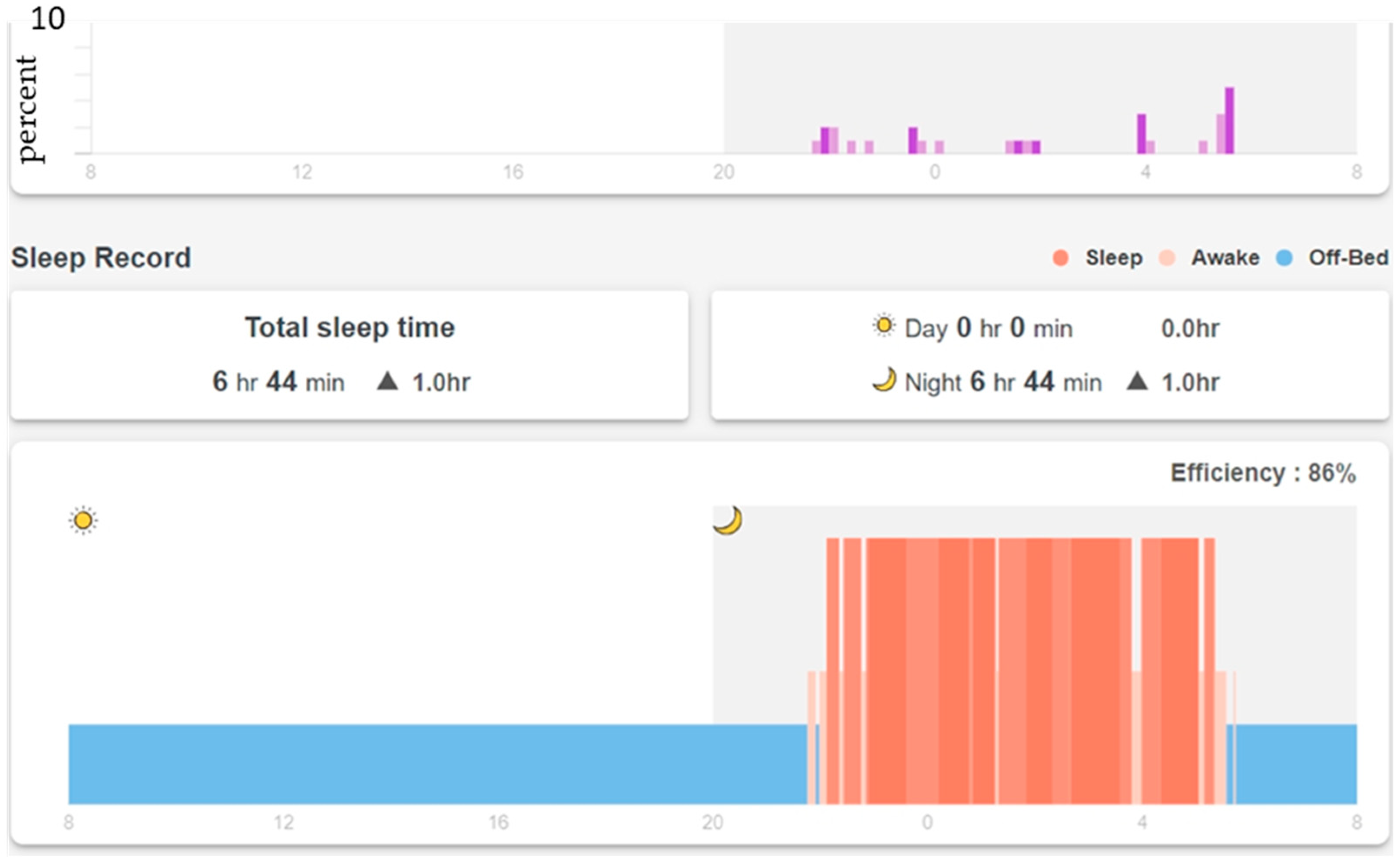 Sensors 23 01736 g004
