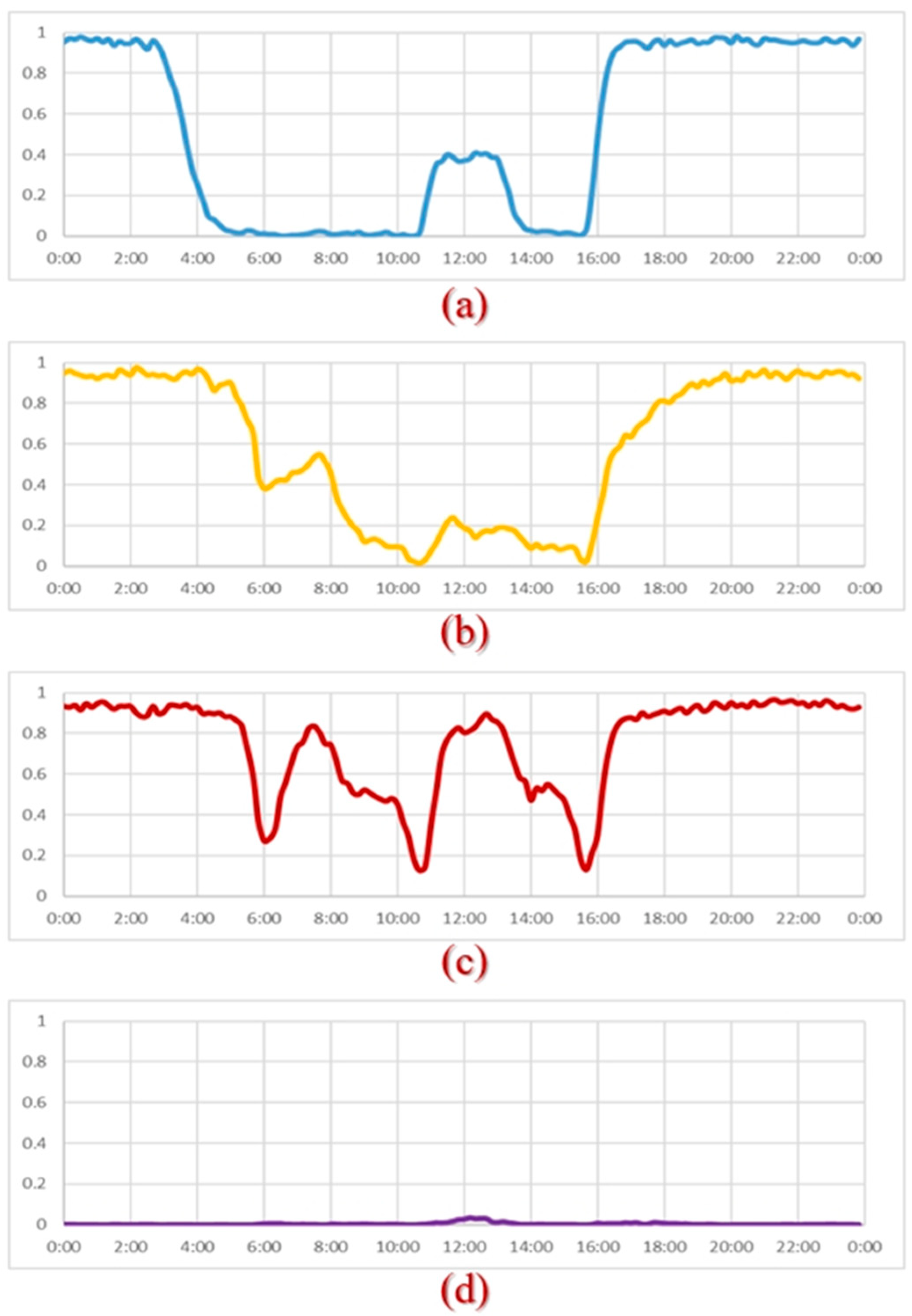 Sensors 23 01736 g009