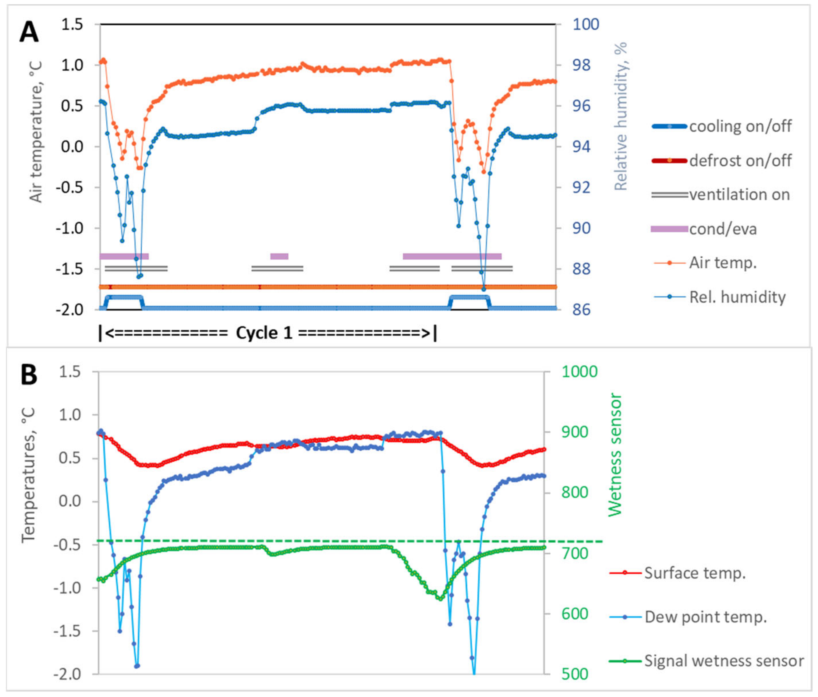 Sensors 23 01739 g006