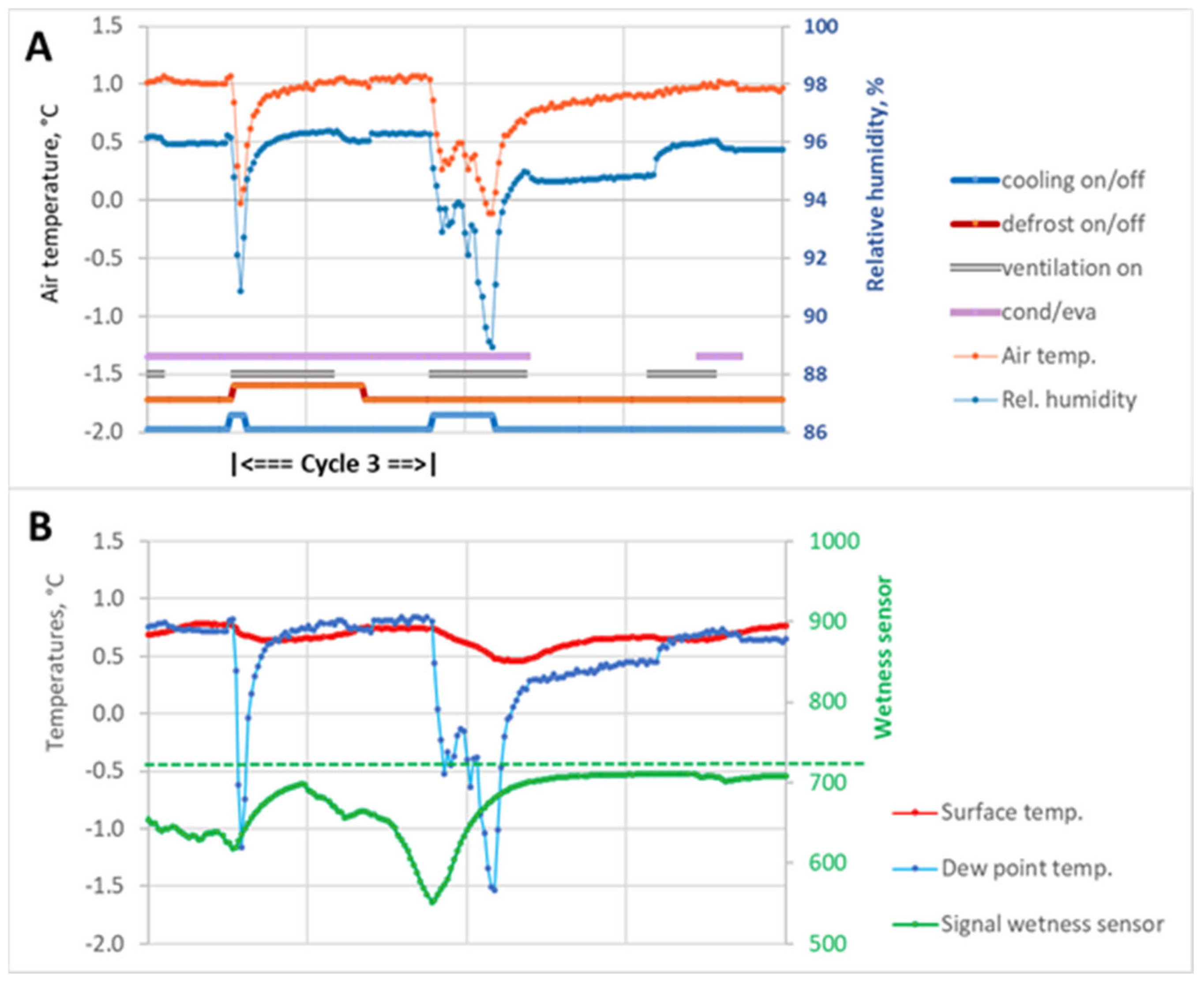 Sensors 23 01739 g008
