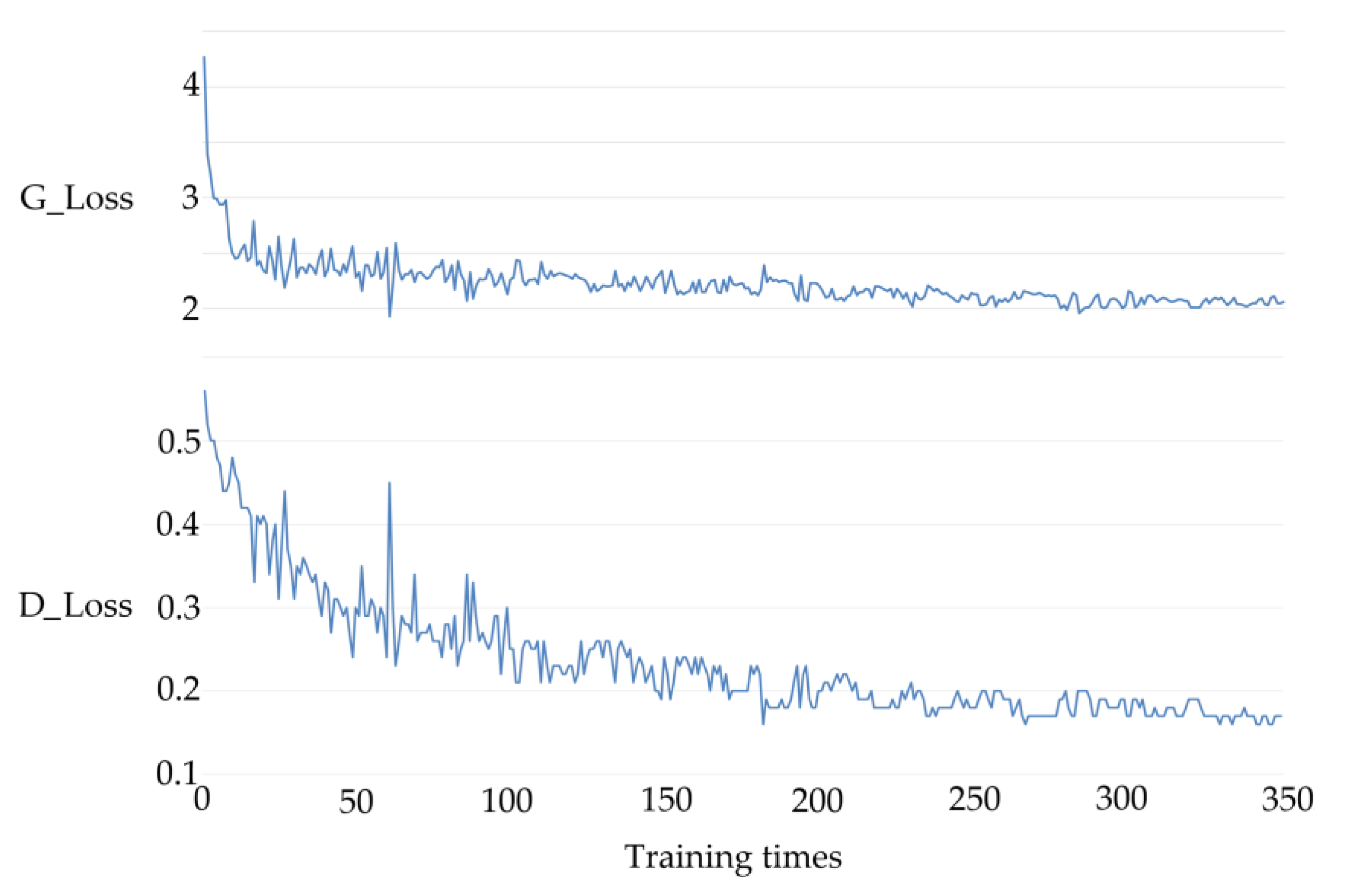 Sensors 23 01741 g005 Sensors 23 01741 g005