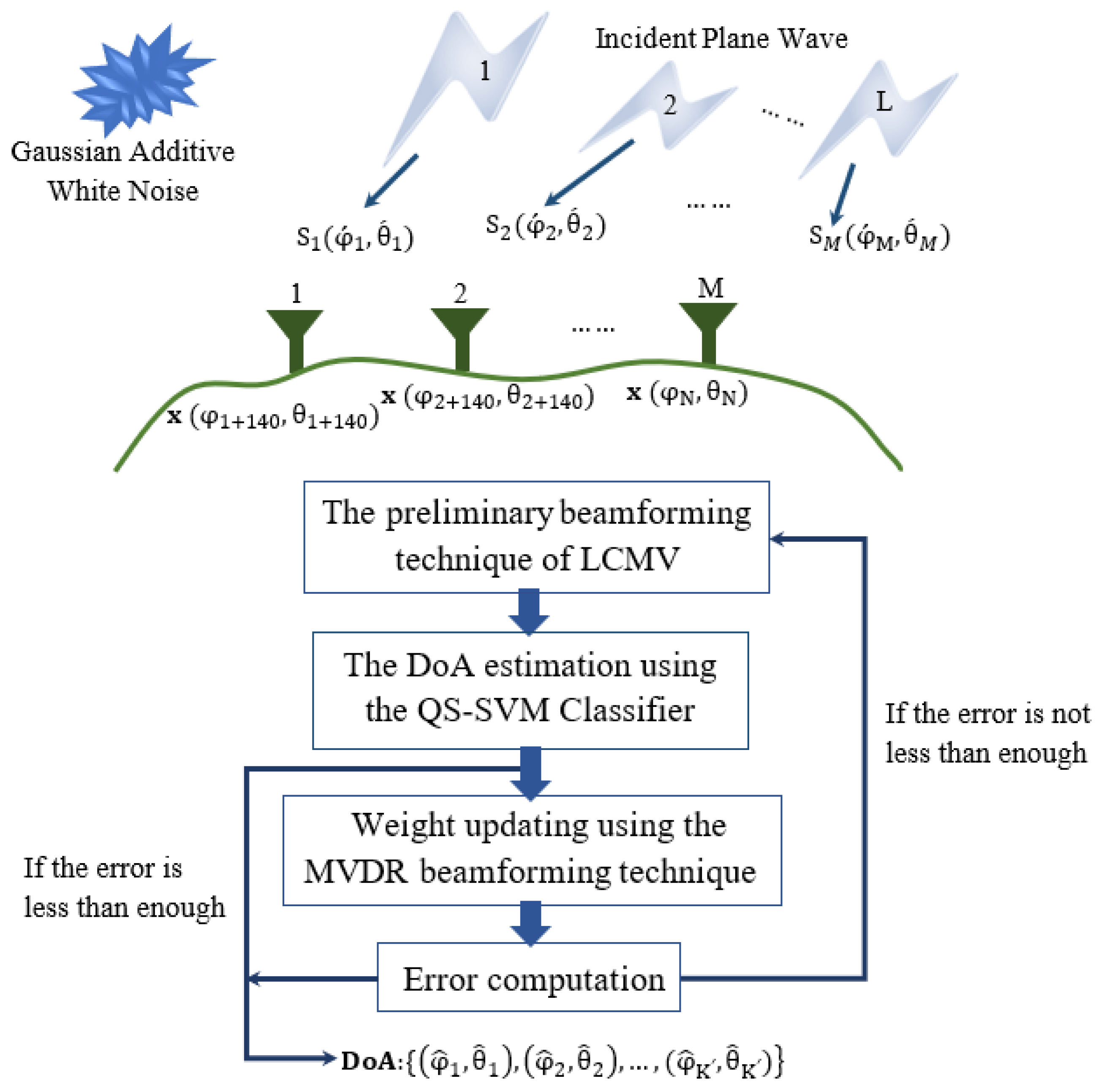 Sensors 23 01742 g002