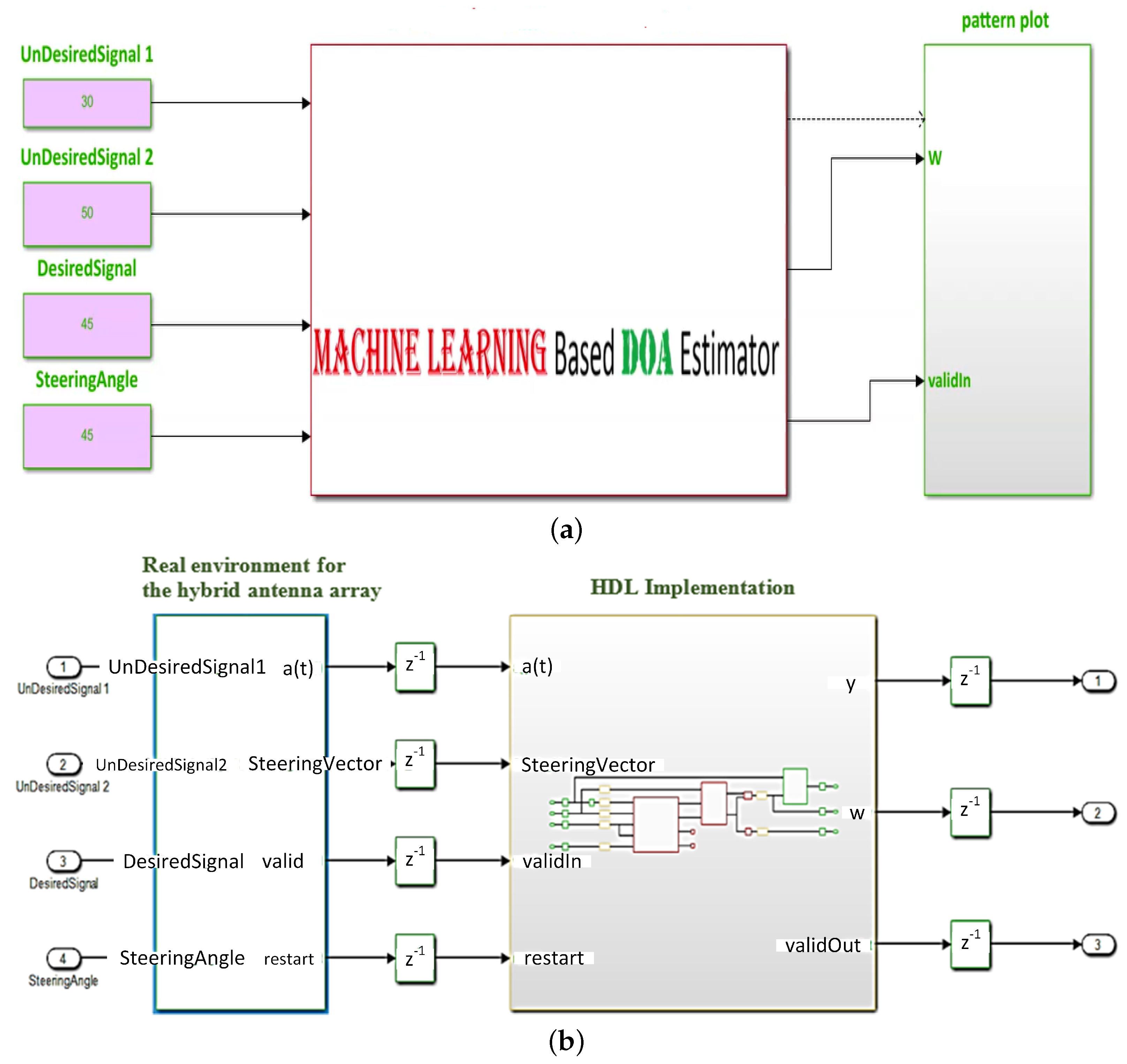 Sensors 23 01742 g003