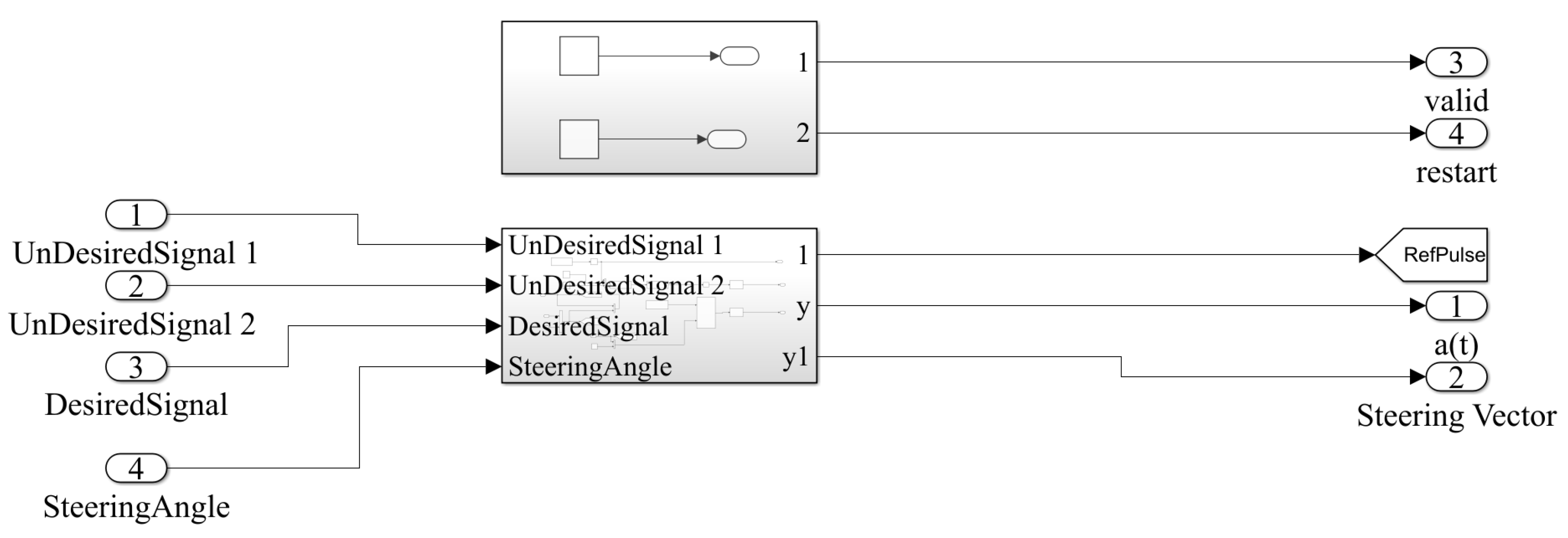 Sensors 23 01742 g004