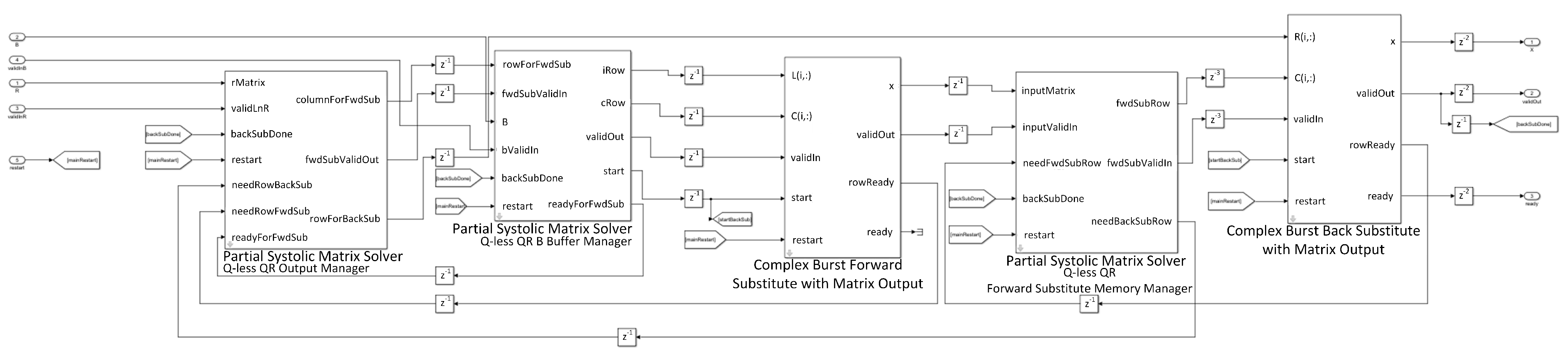 Sensors 23 01742 g005