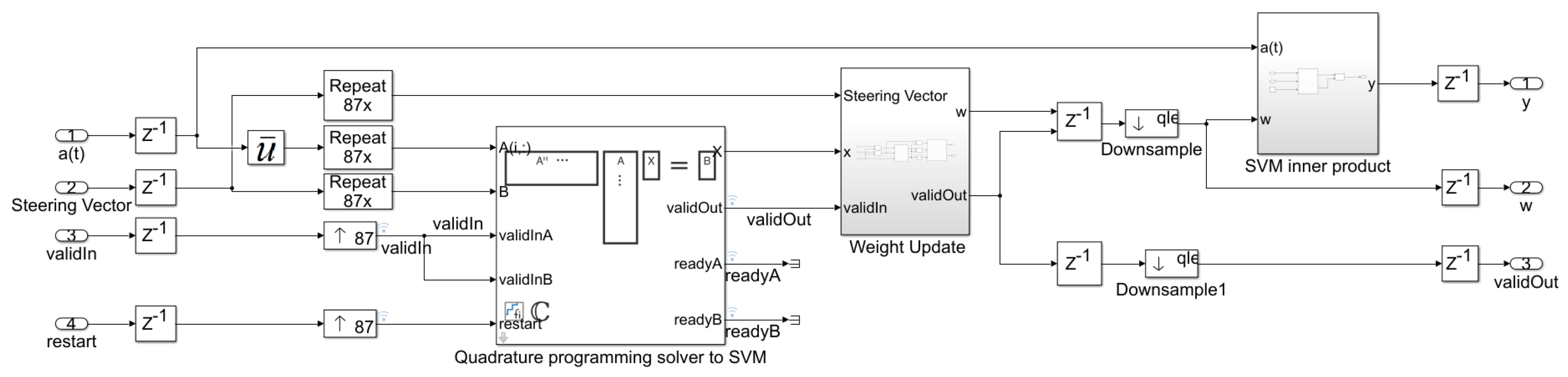 Sensors 23 01742 g007