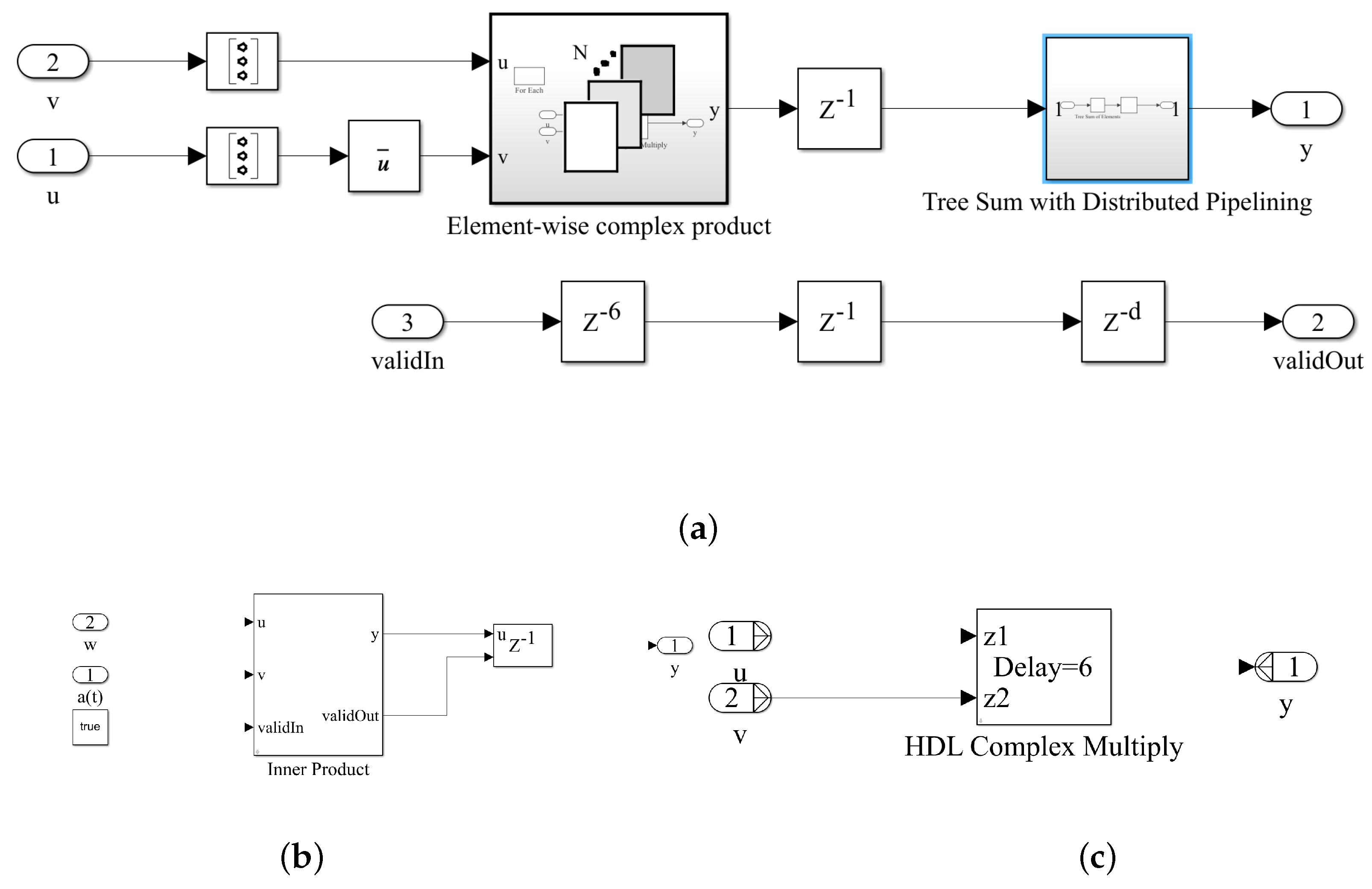 Sensors 23 01742 g009