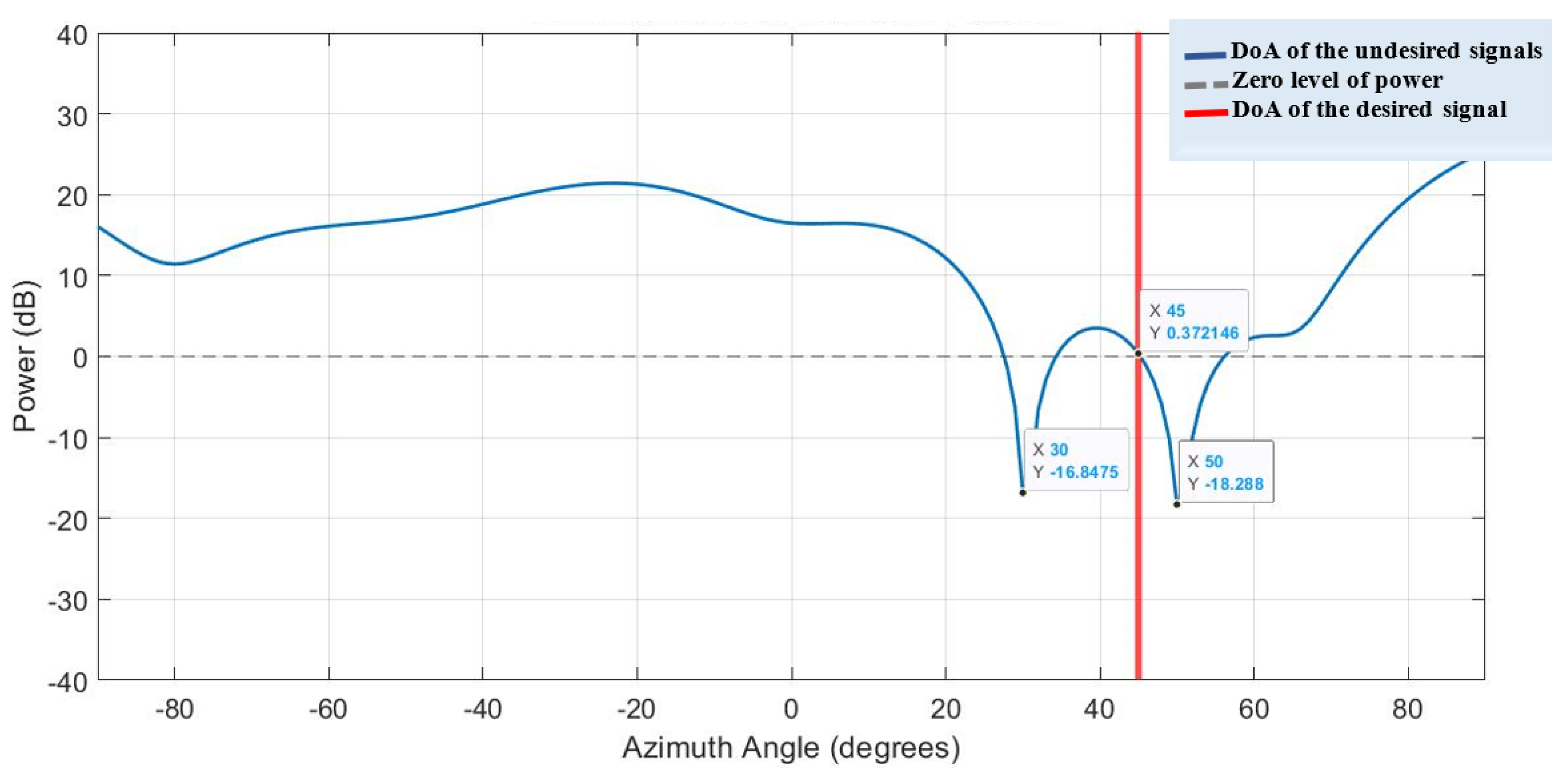 Sensors 23 01742 g011