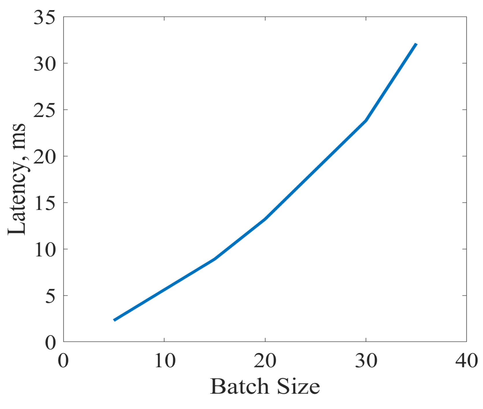 Sensors 23 01742 g013