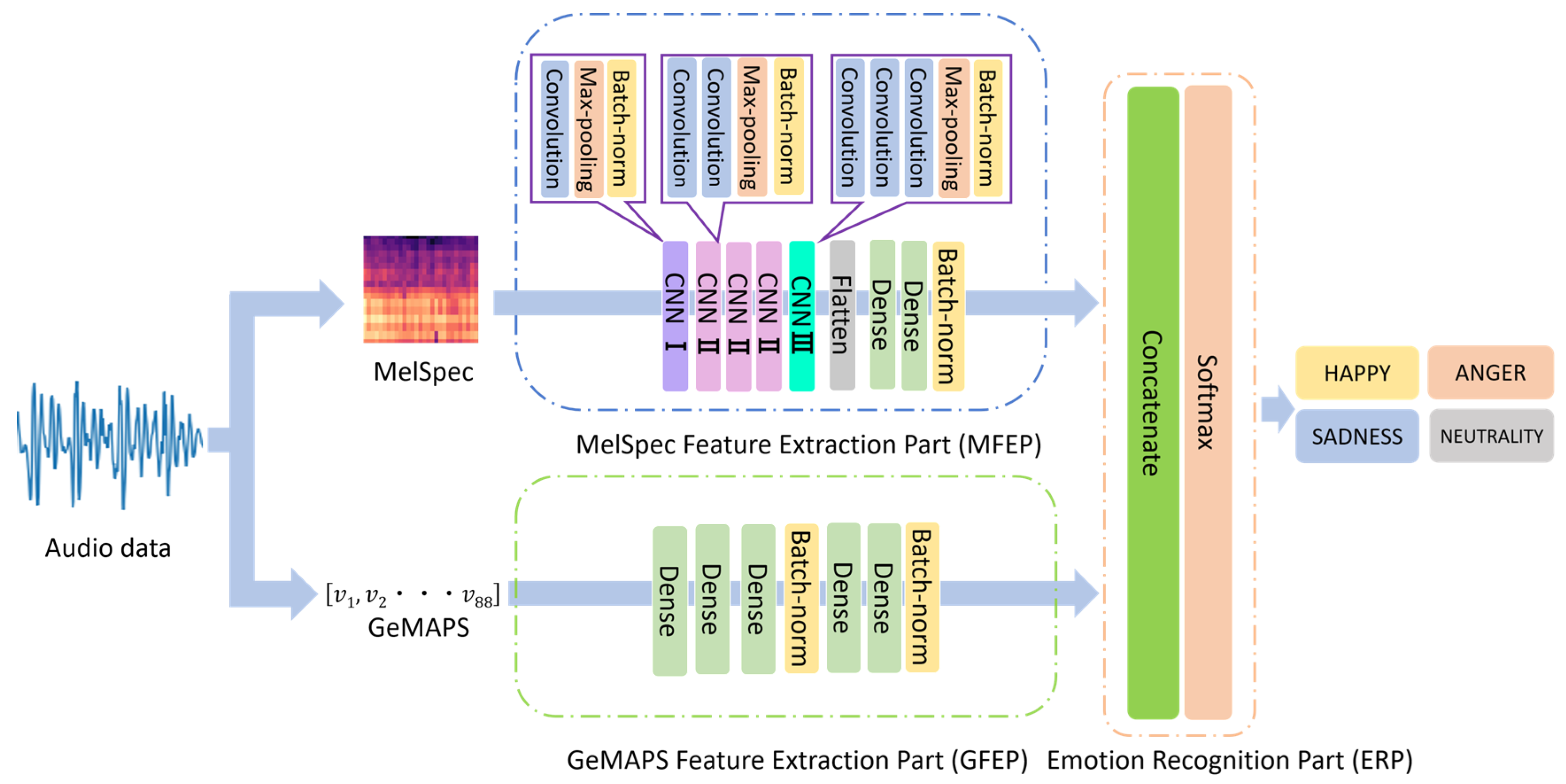 Sensors 23 01743 g001