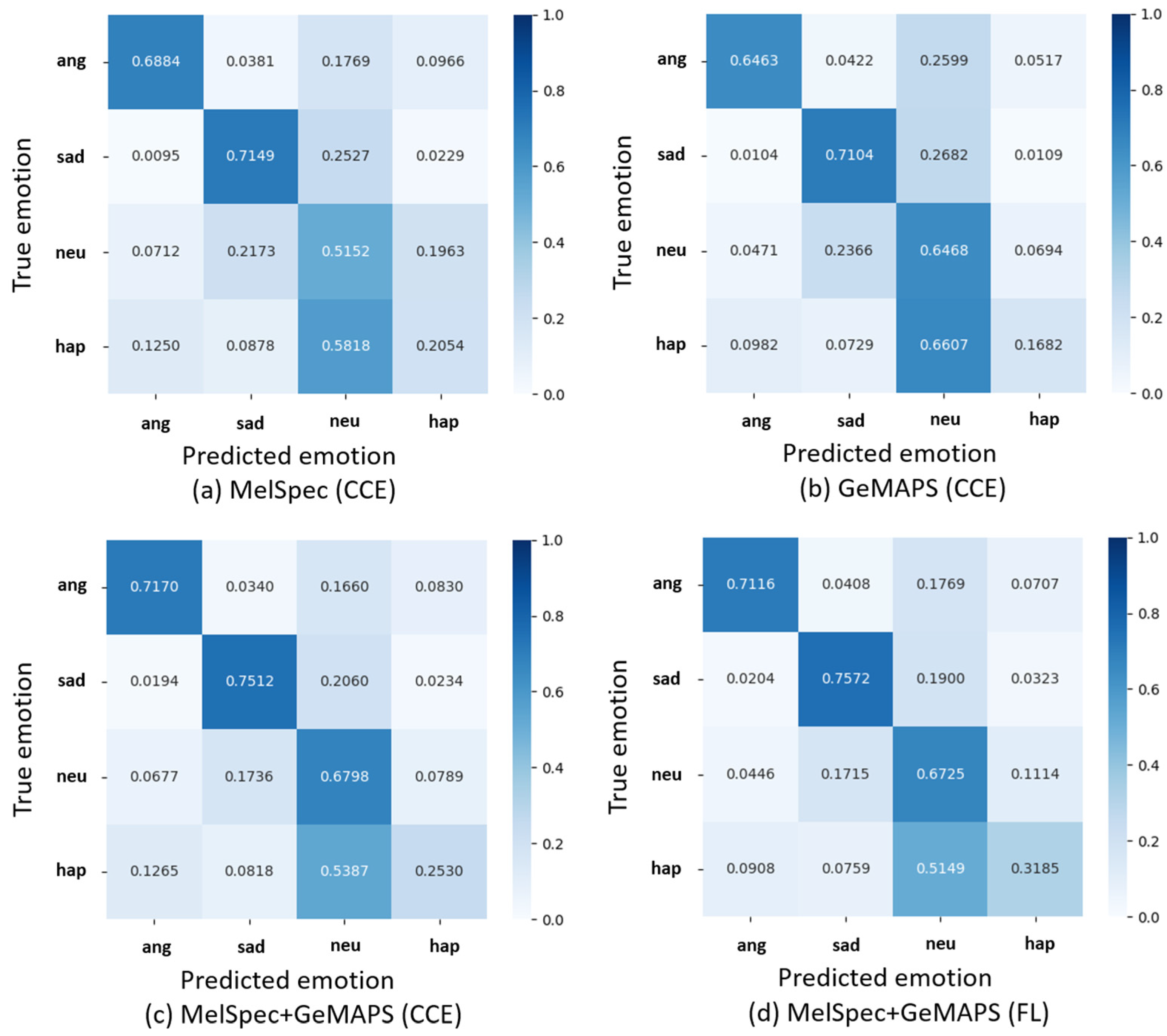 Sensors 23 01743 g002