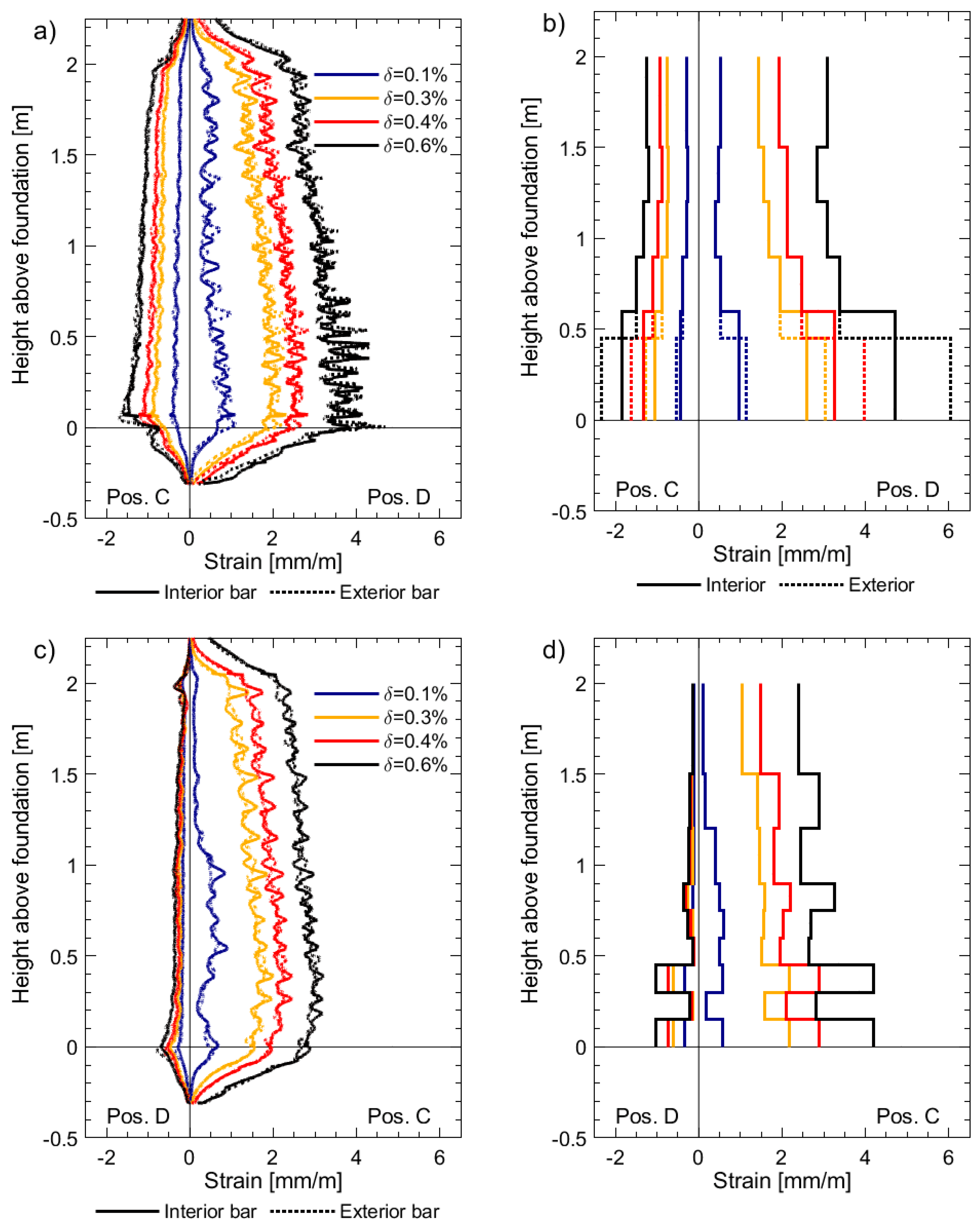 Sensors 23 01745 g007 550