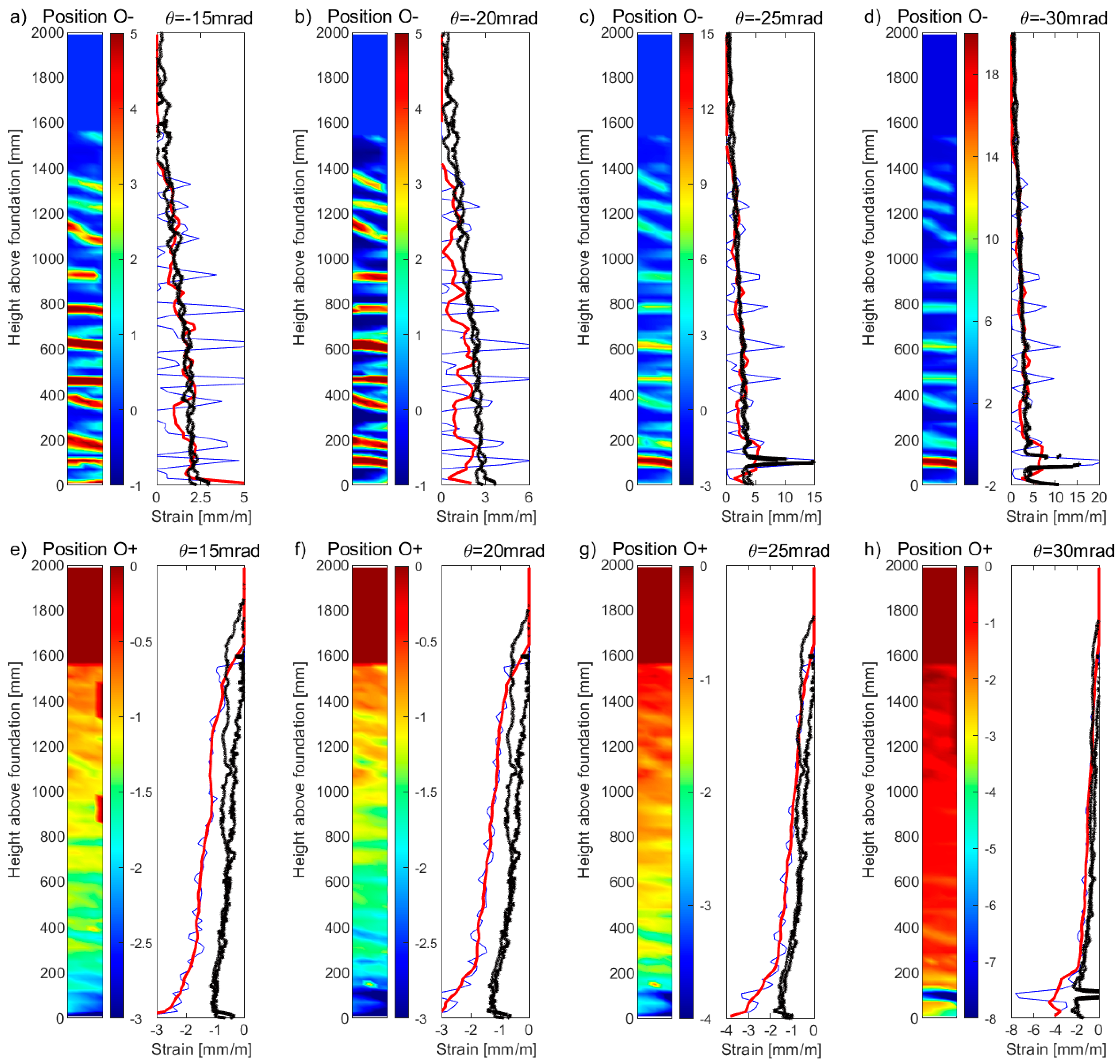 Sensors 23 01745 g012 550