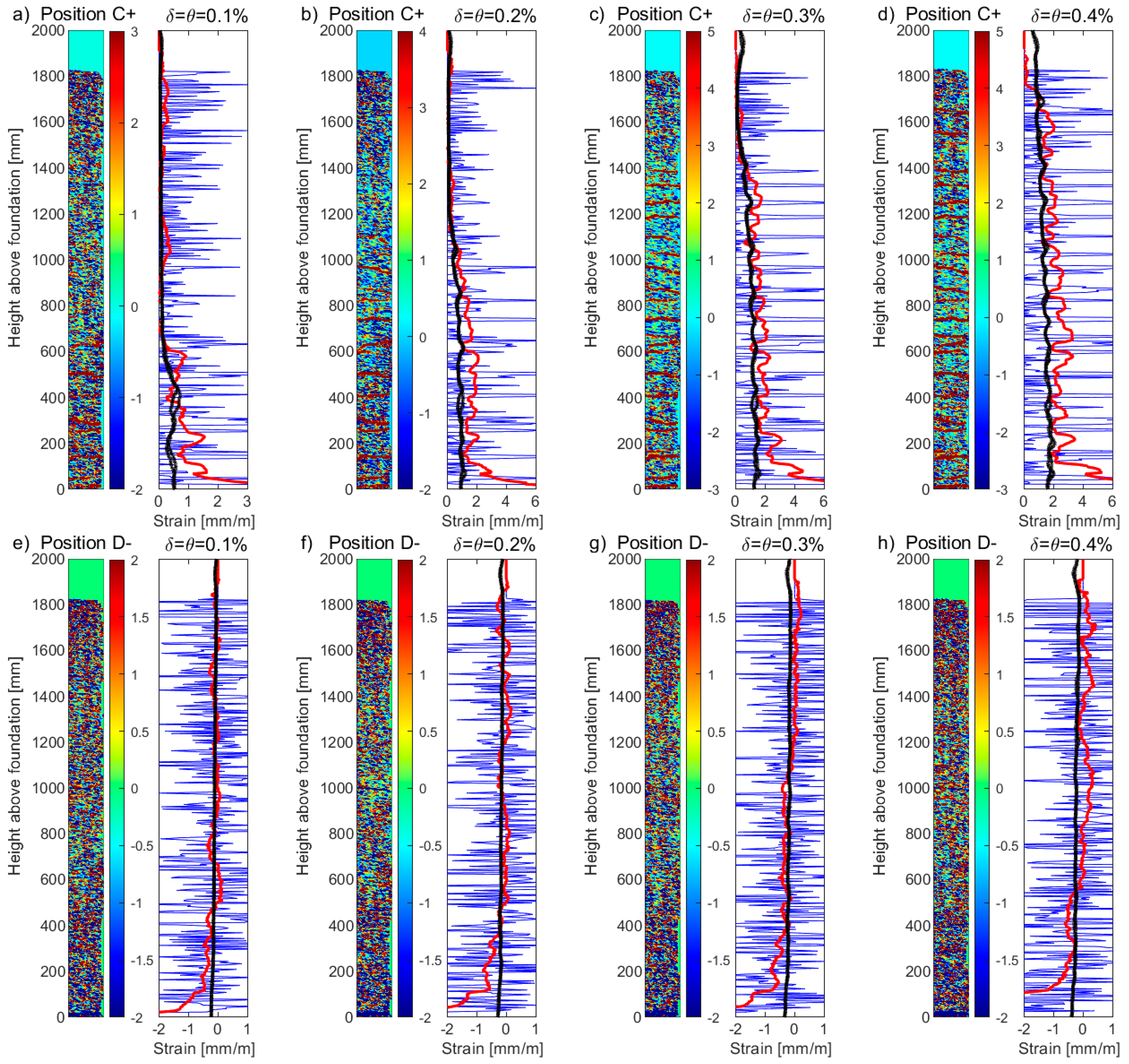 Sensors 23 01745 g013 550