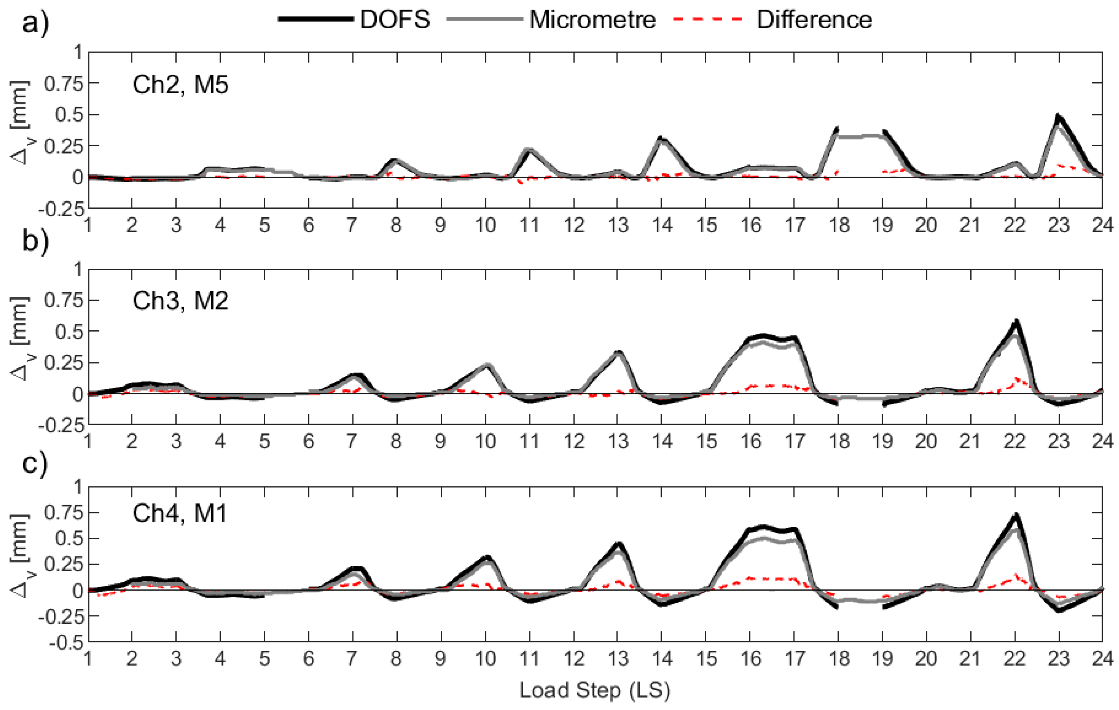 Sensors 23 01745 g014 550