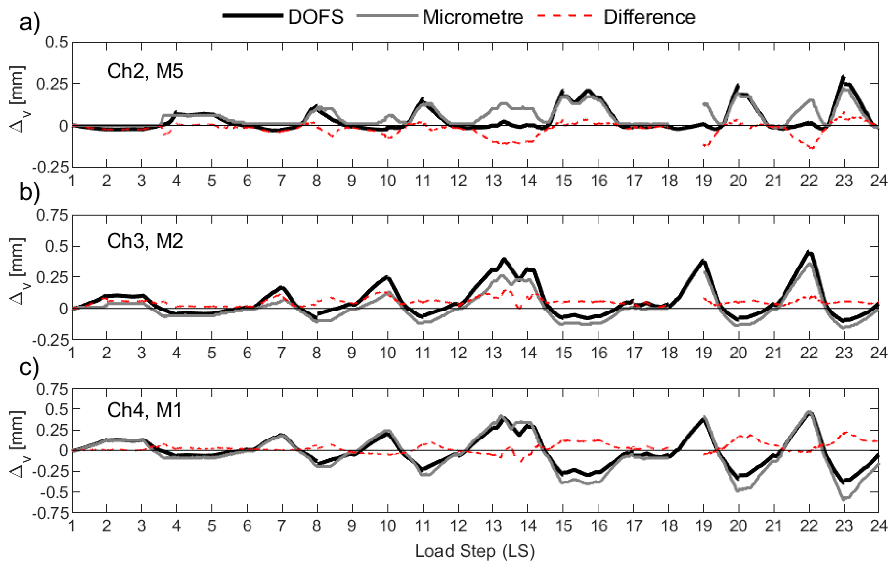 Sensors 23 01745 g015 550