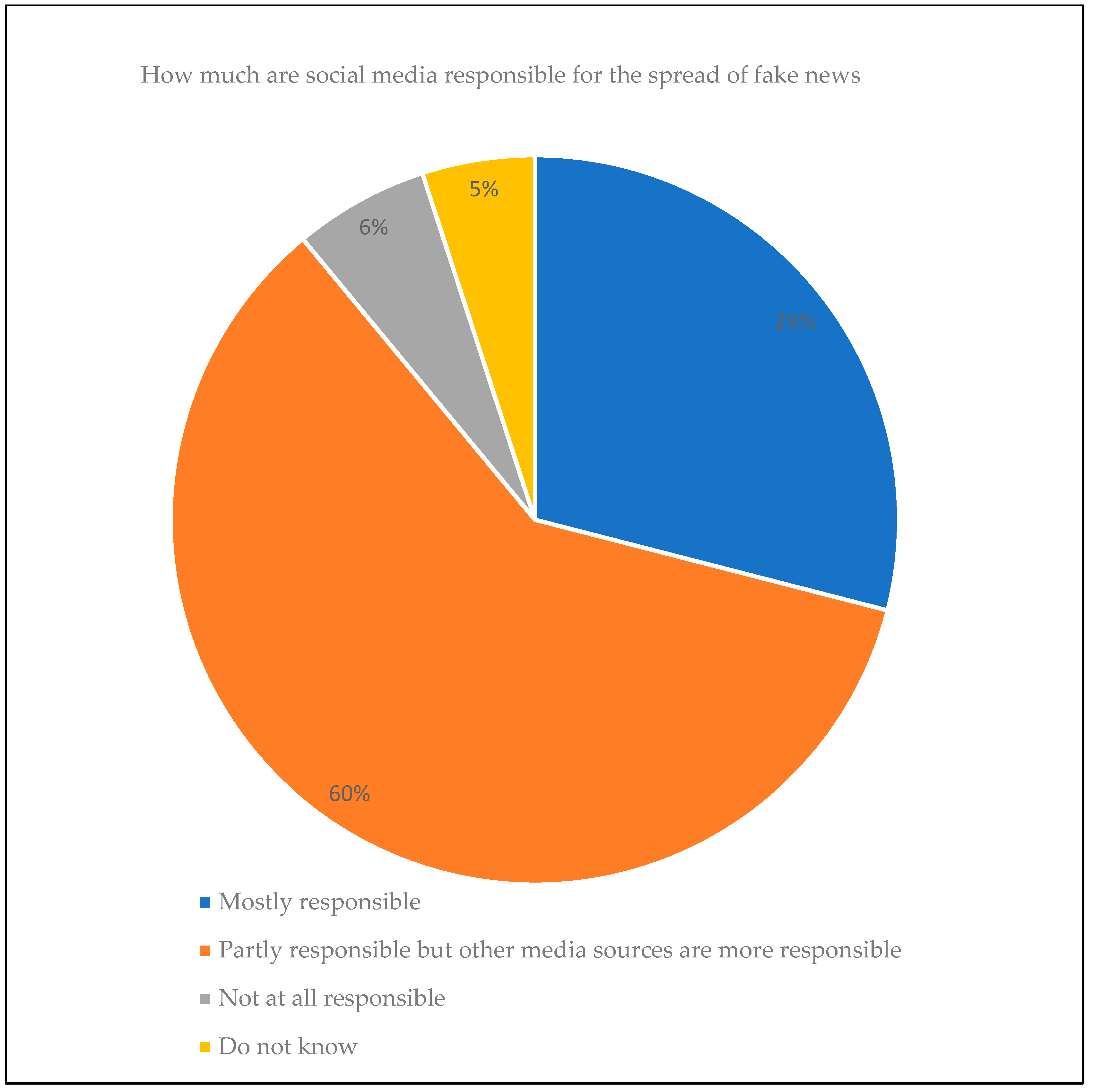 Social Media'S Role In Women'S Safety: The Bunny Lexi Example - 44k9c3w