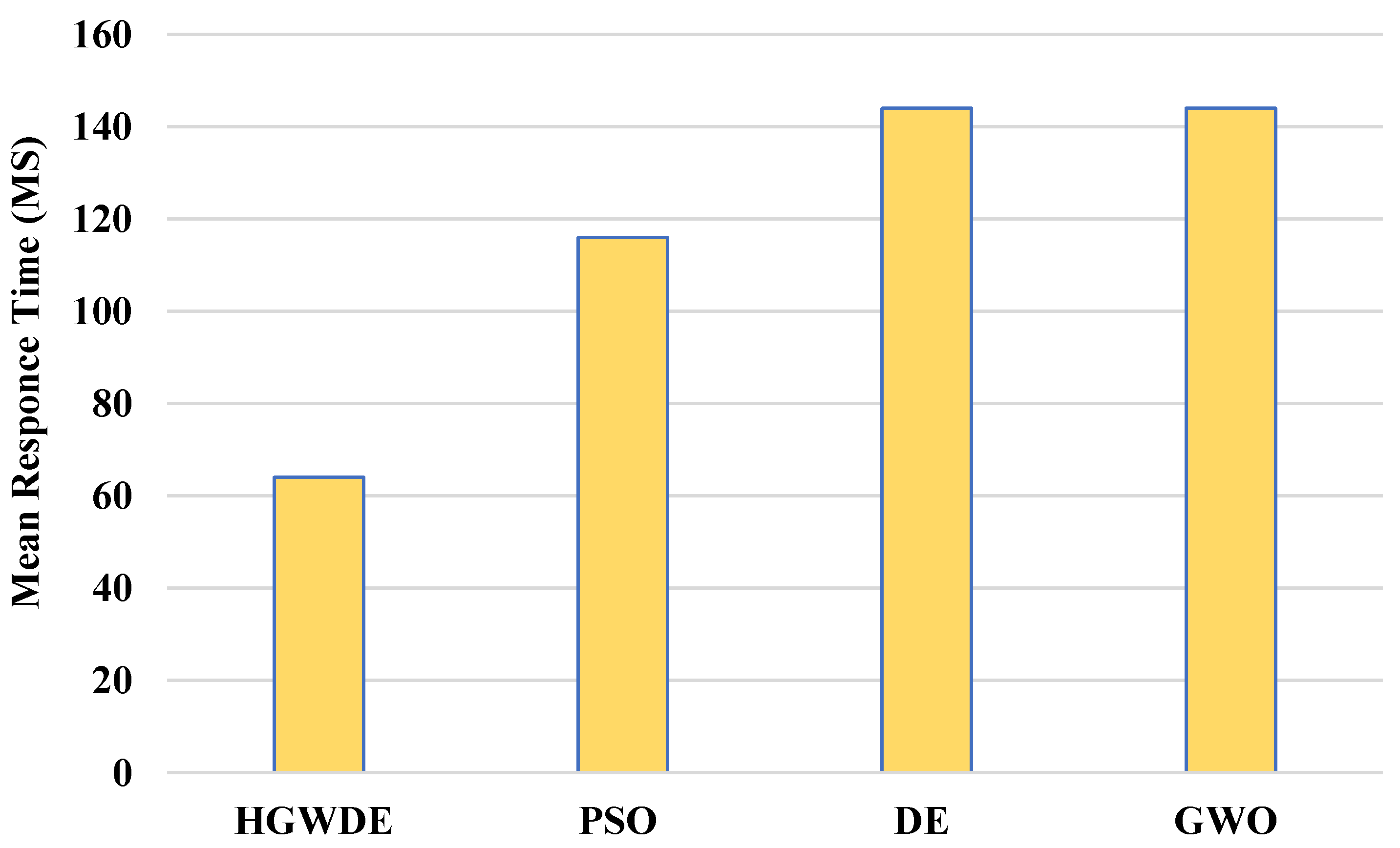 Sensors 23 01752 g003 550