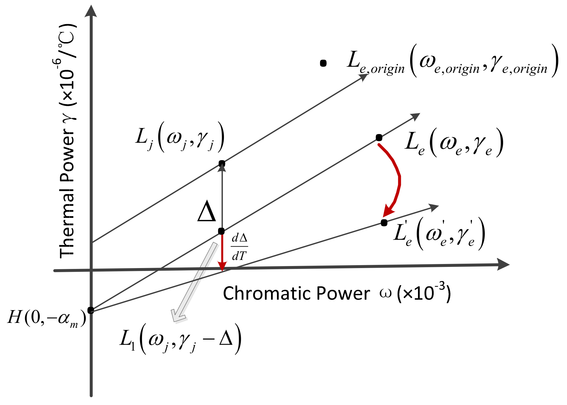 Sensors 23 01754 g003 550