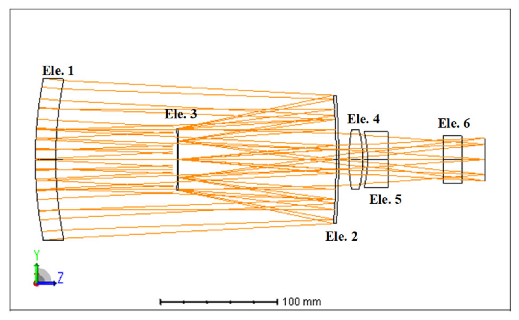 Sensors 23 01754 g006 550