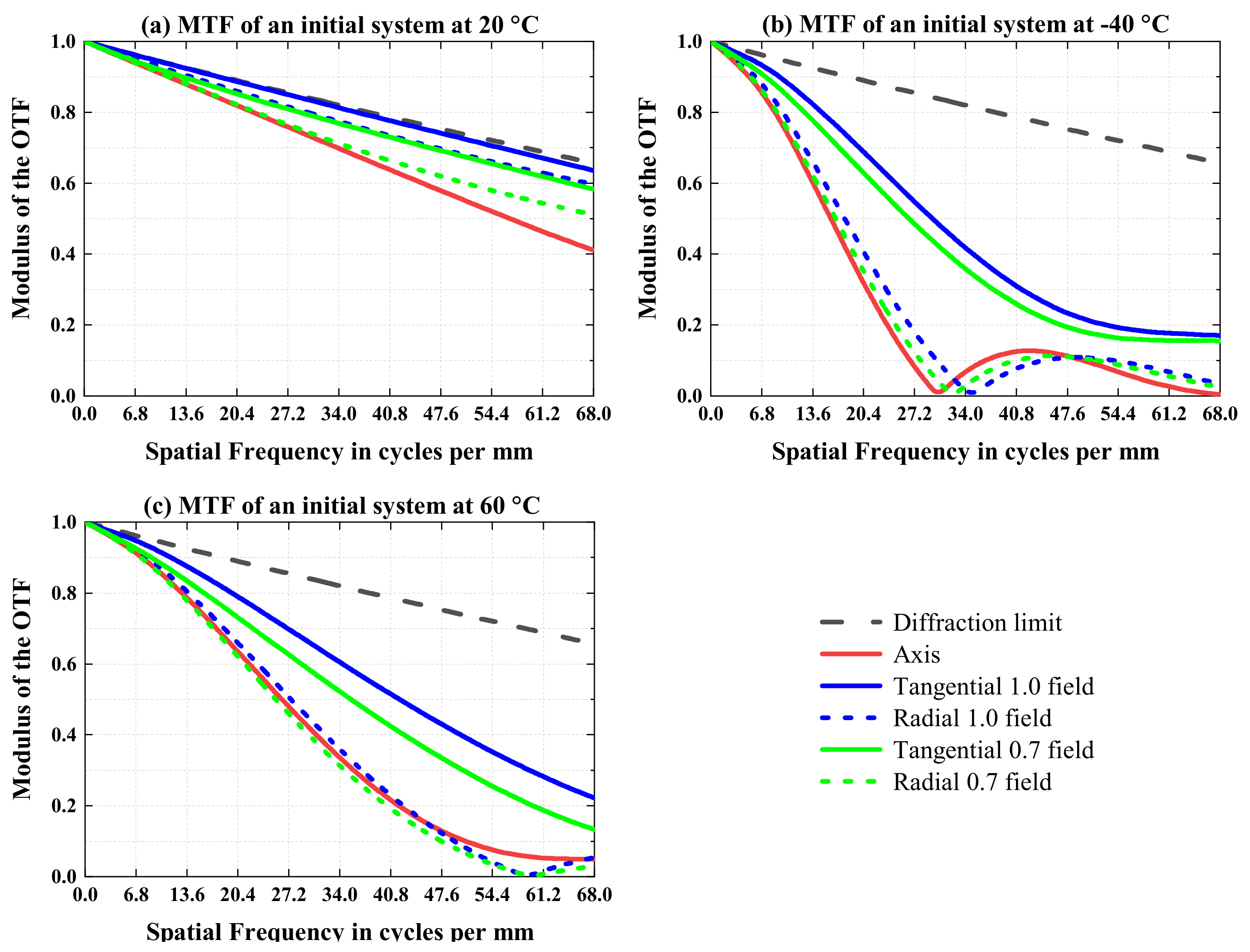 Sensors 23 01754 g007 550