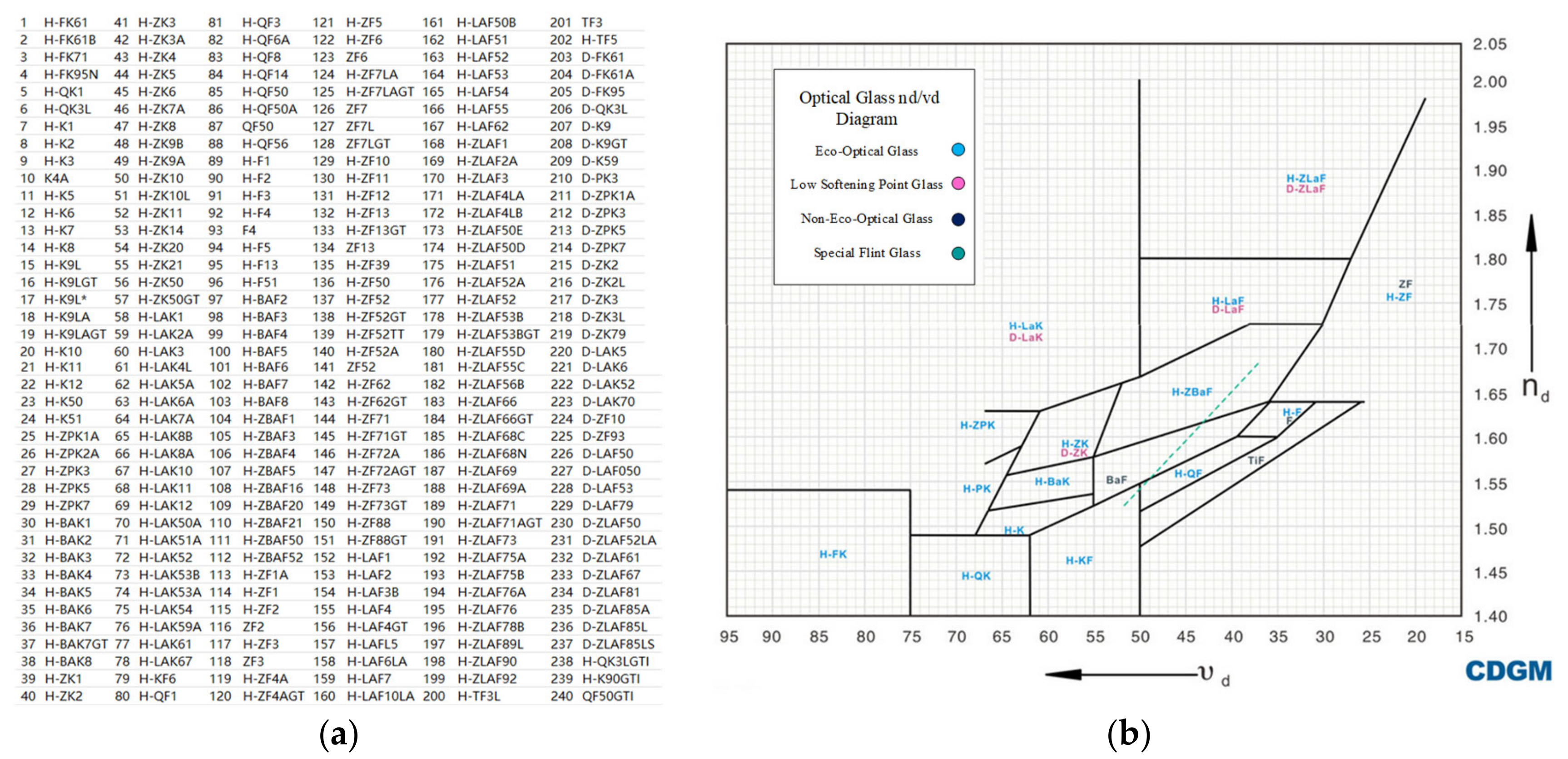 Sensors 23 01754 g008 550