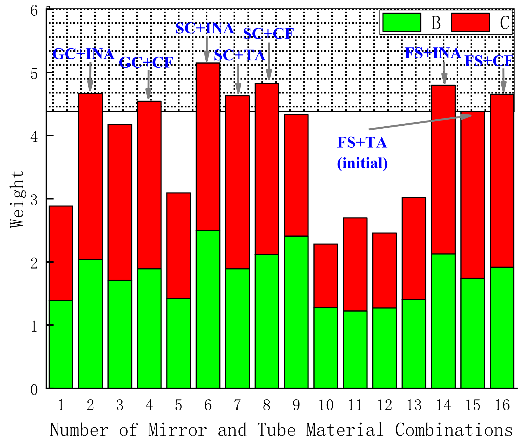 Sensors 23 01754 g011 550