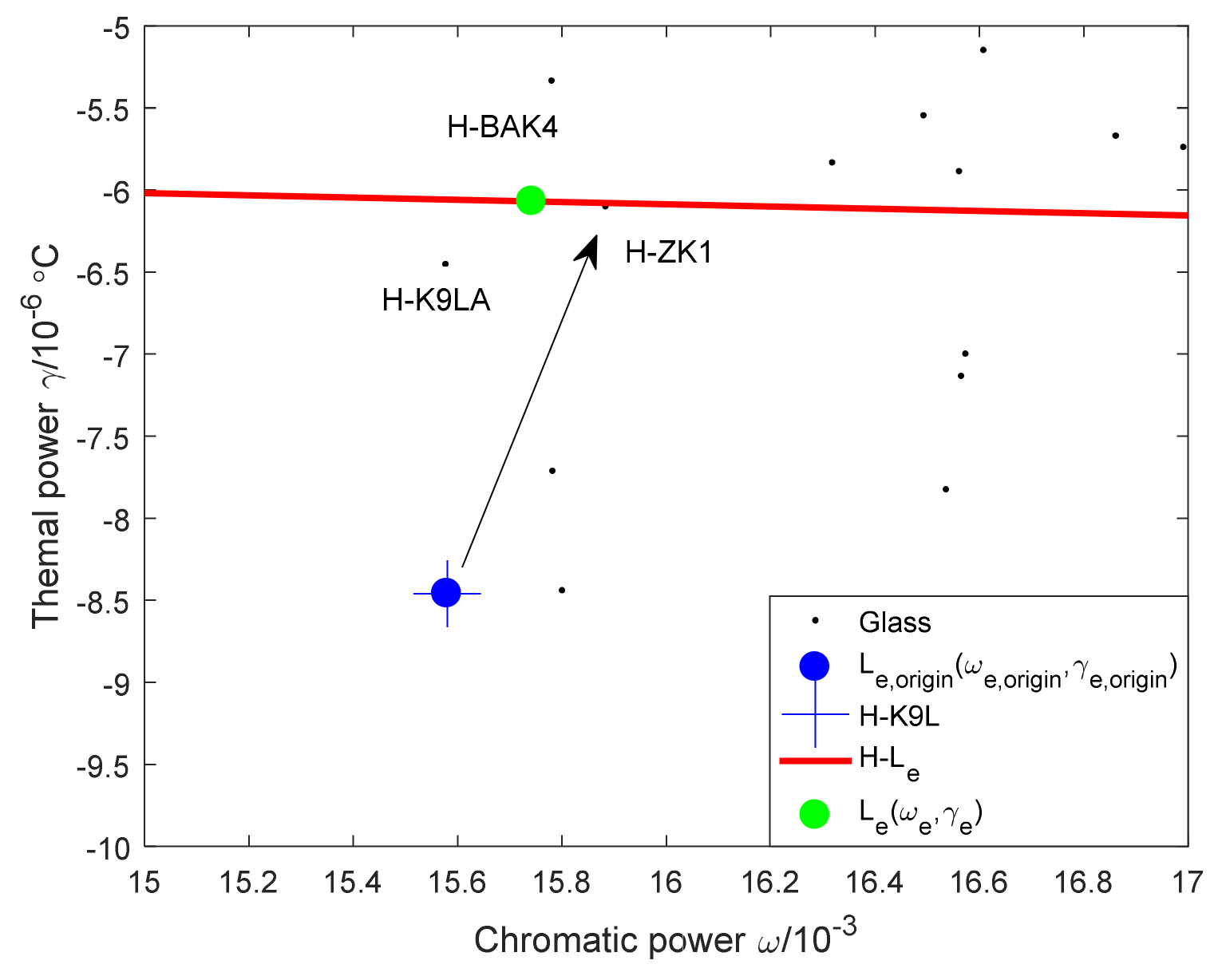 Sensors 23 01754 g013 550